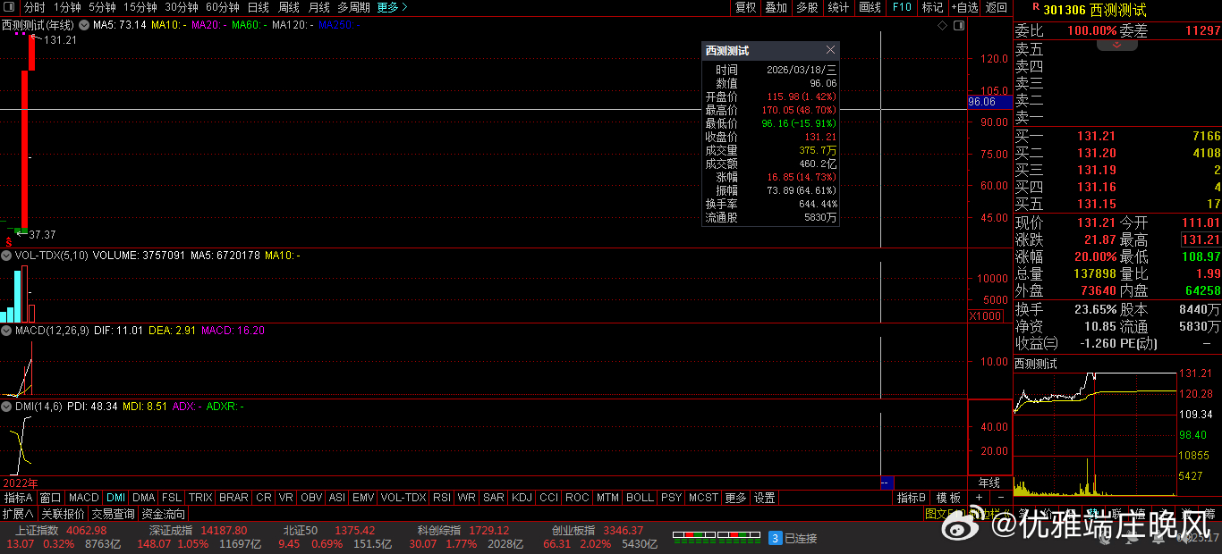 【财富晚茶】涨停龙头股：03.18机构主力；连续抢购20股票导语：作者系《头条号