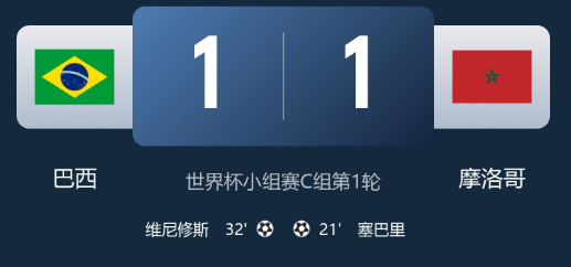 2026美加墨世界杯 巴西1-1摩洛哥 维尼修斯个人秀破门塞巴里建功迪亚斯手术刀