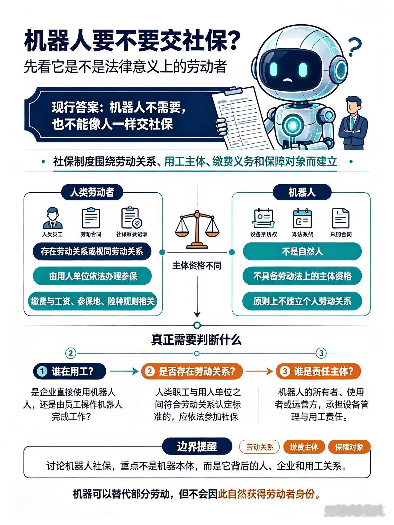【机器人交社保是一个丢人的话题】

最近我看到不止一次有经济学家各种各样的人出来