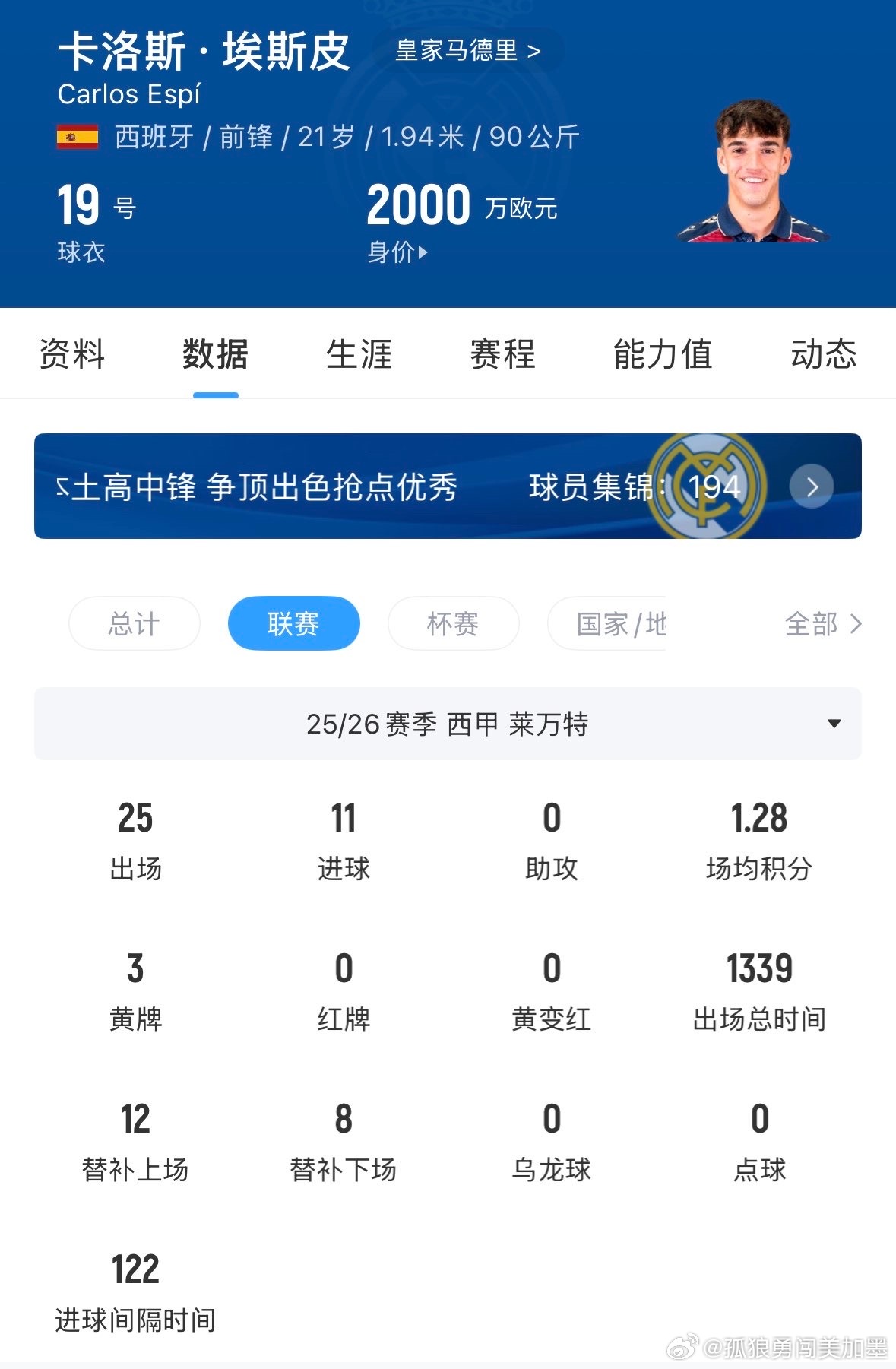 皇马埃斯皮西甲转会高中锋2500万刮彩票还是淘到宝？21岁埃斯皮4场2球，皇马这