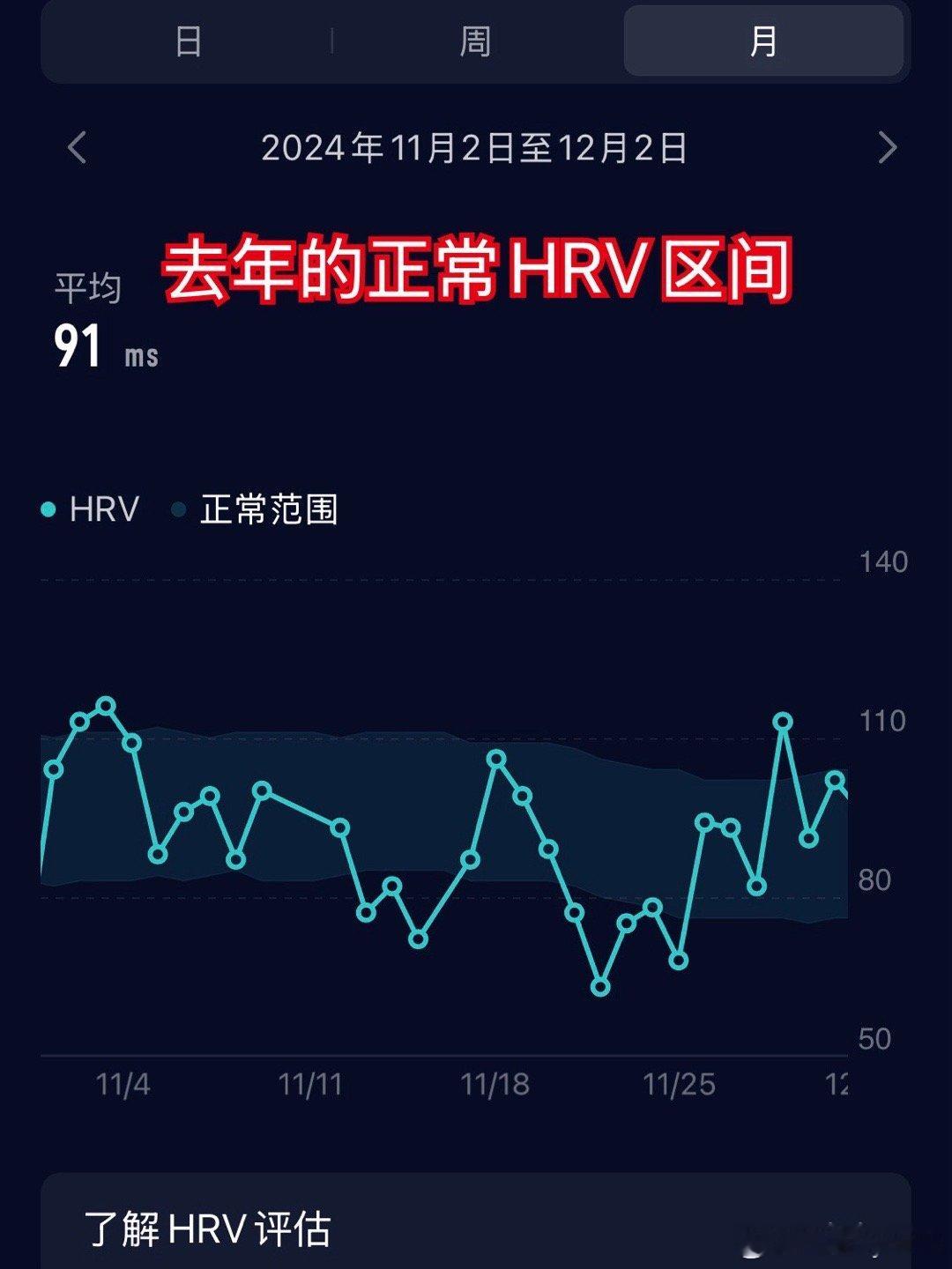 跑步[超话]   HRV持续低迷了3个月，终于有了恢复趋势？不急不急，锡马可期[