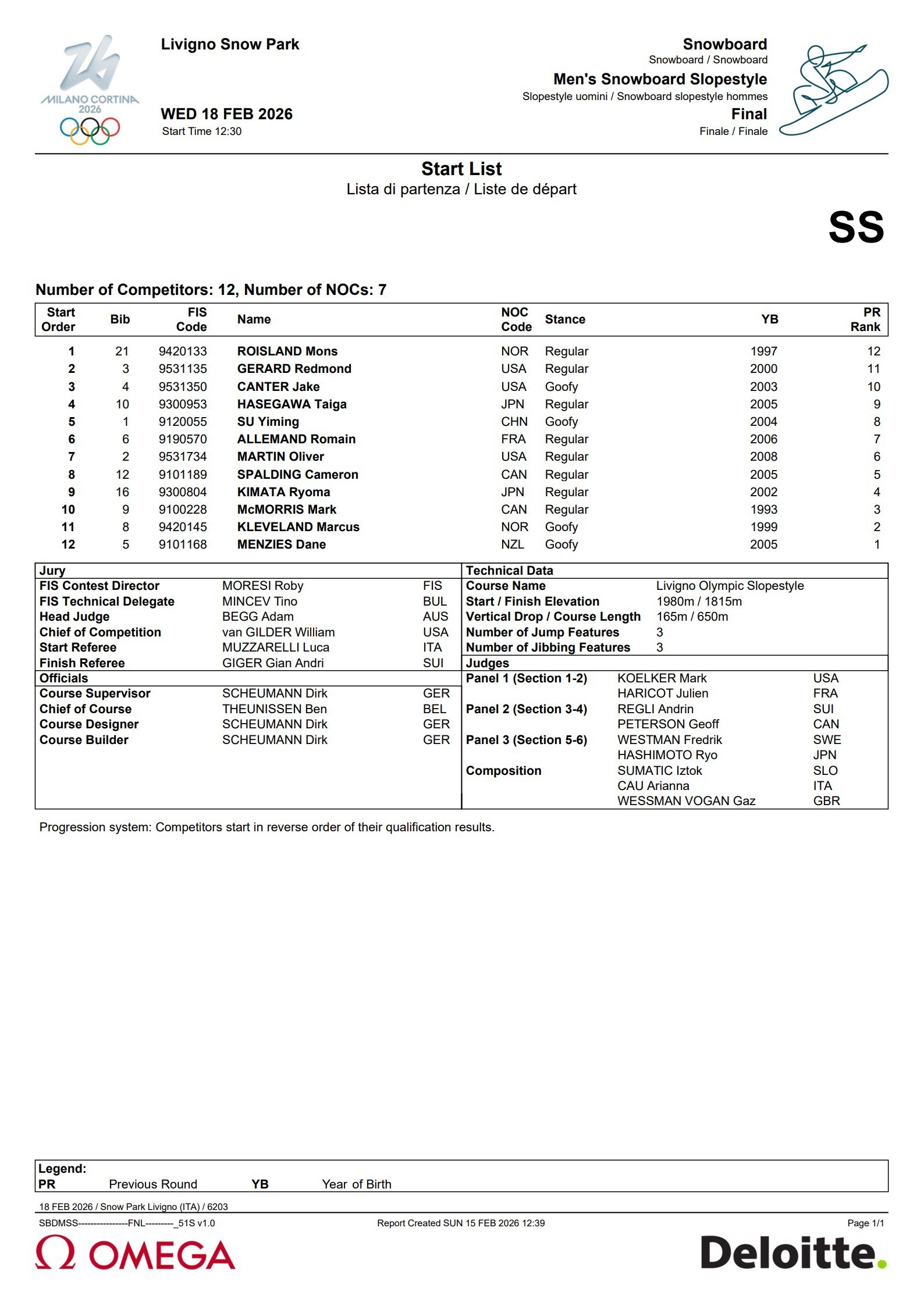 单板滑雪男子坡障技巧决赛 18:20单板滑雪男子坡面障碍技巧决赛，将在第五位登场