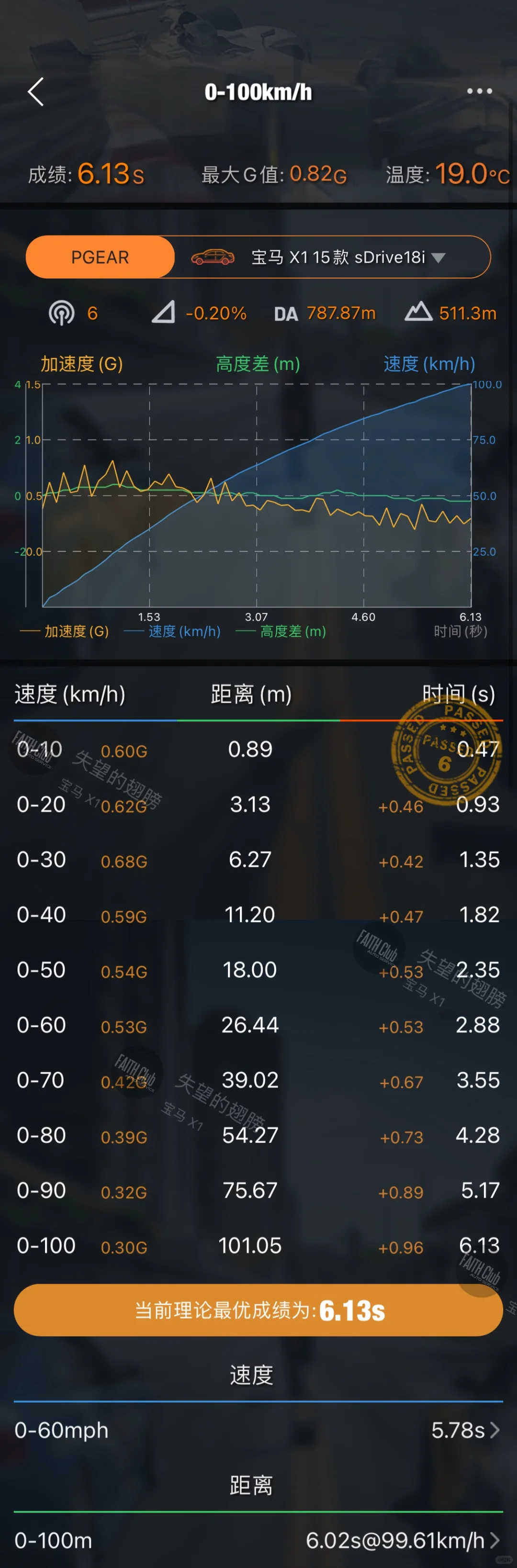 宝马一阶零百提升3秒？X1低功率秒变高功率