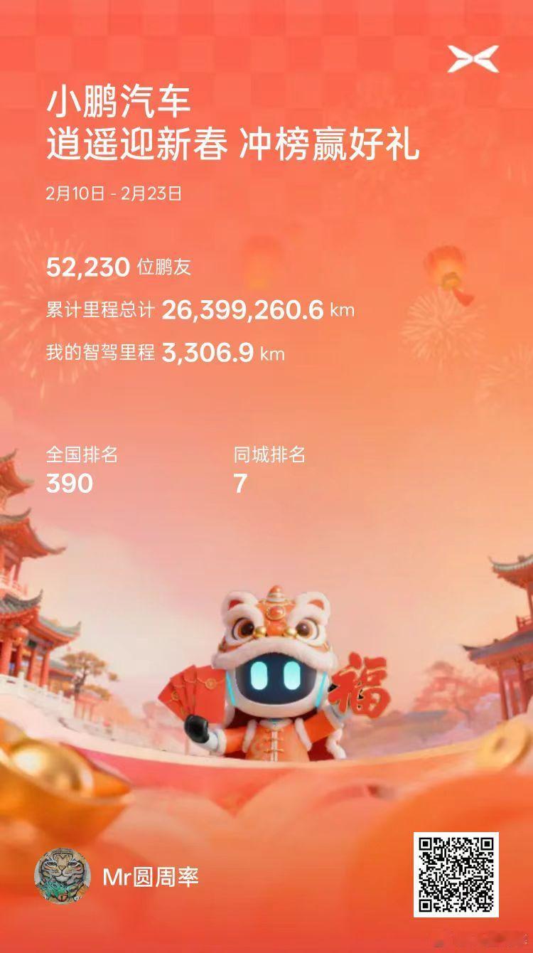 小鹏车主春运期间纯电智驾里程超10000公里 我的春节智驾成绩单：3300公里 