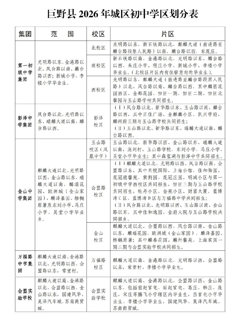 巨野县2026年城区公办初中学区划分表