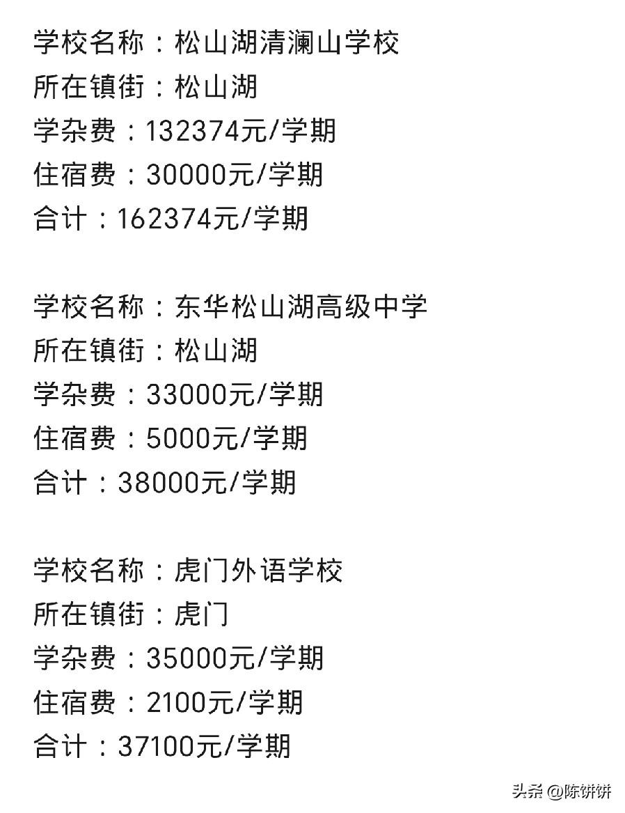在线问下东莞的家长，在这些学校读书，这个收费真的合理吗？