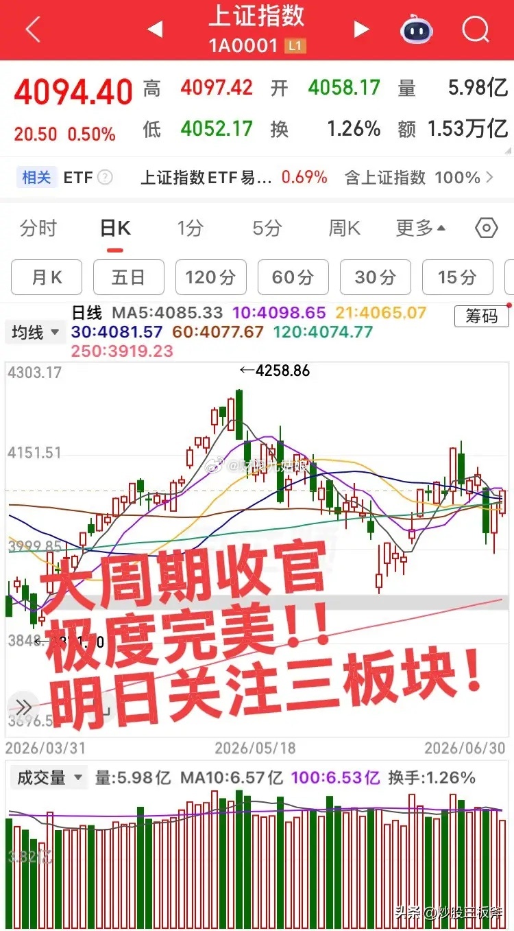 周线月线收官极度完美！明日7月第一天，预计大涨的板块！第一个板块，光学光电子，很