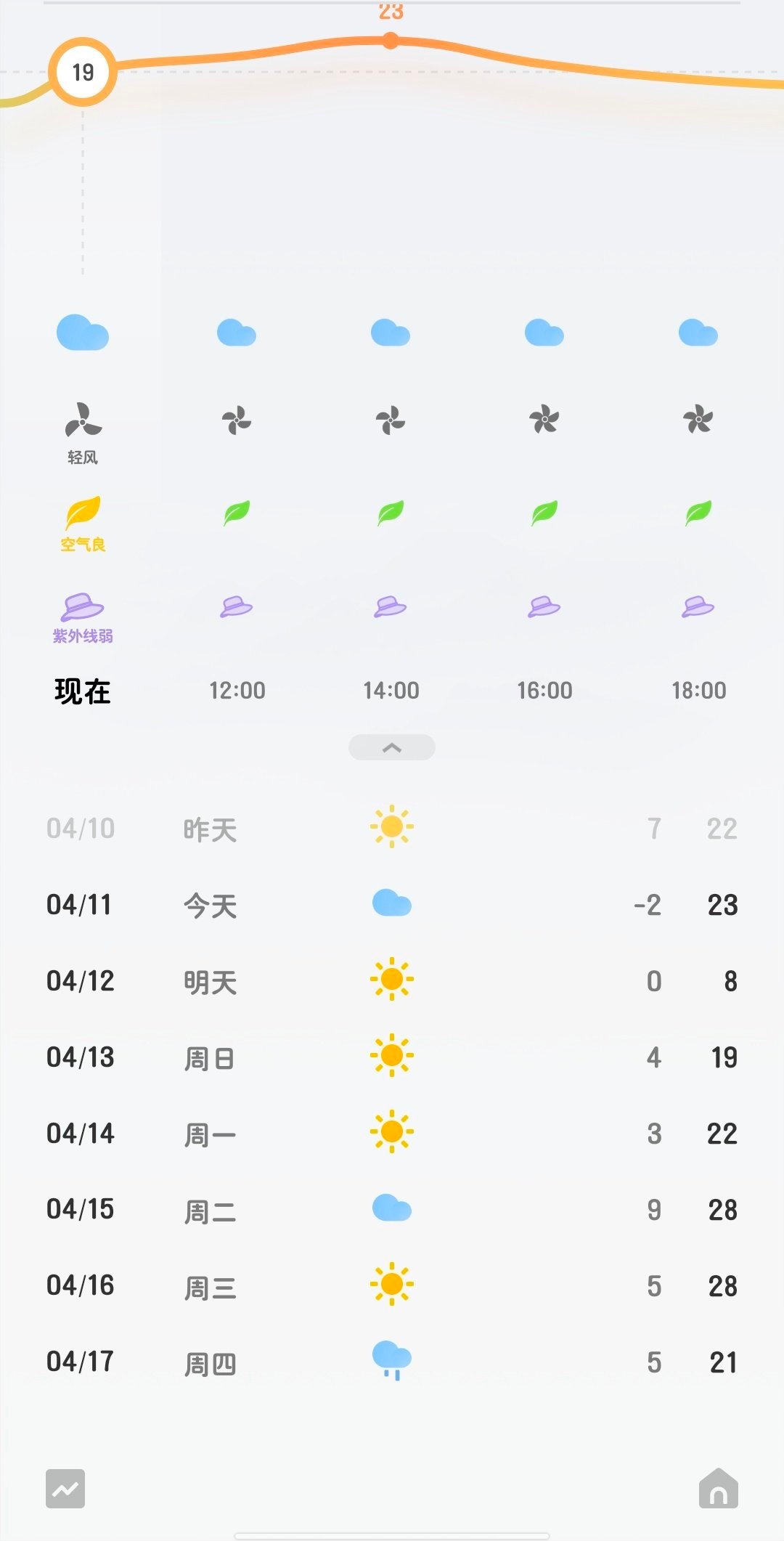 周六 不出门这突如其来的降温啊 我滴妈 ​​​