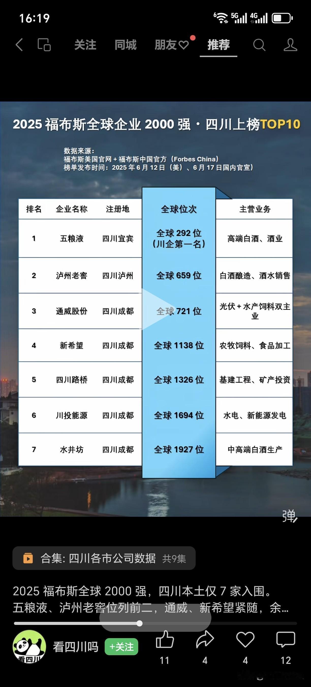 2025 福布斯全球 2000 强，四川本土仅 7 家入围。
五粮液、泸州老窖位