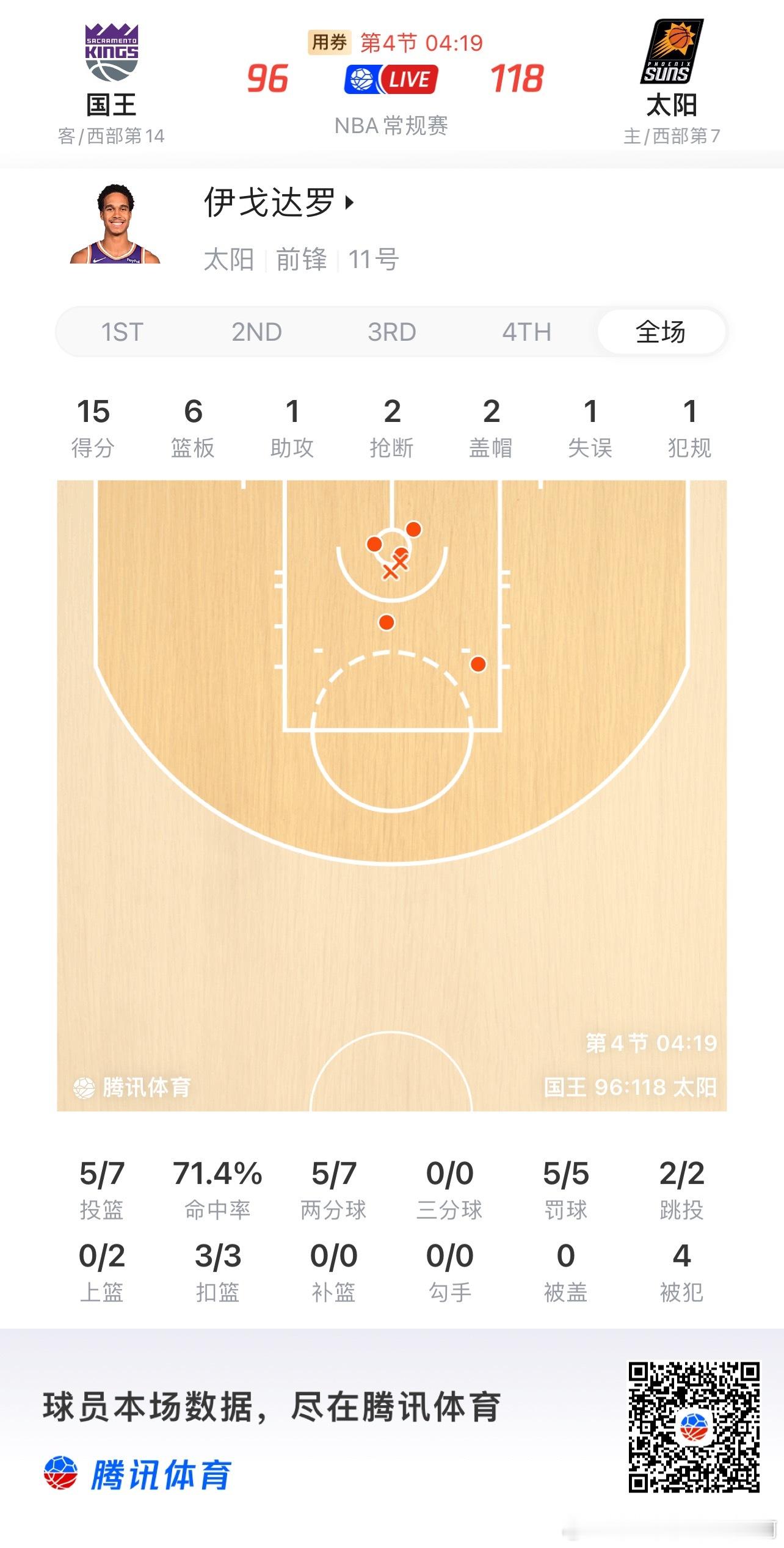 菲尼克斯太阳  大罗今儿打爽了 