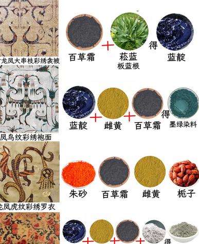 古代颜料的来源与制作工艺探析

颜料是古代绘画、壁画、陶瓷、织物乃至宫廷建筑中不
