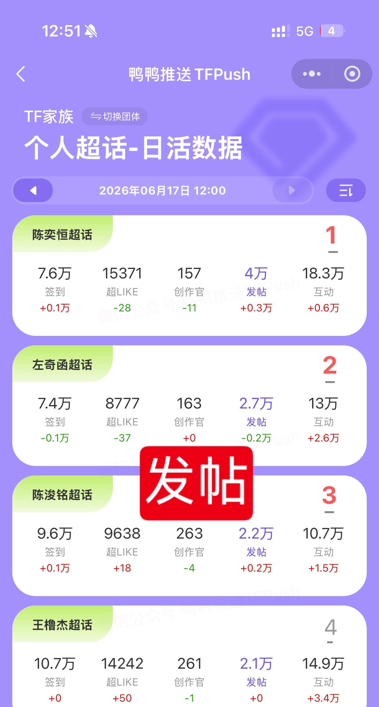 陈浚铭 陈浚铭 四代第一词曲创作人 超话数ོ据ོ是最反应粉圈日活的数ོ据ོ，在突