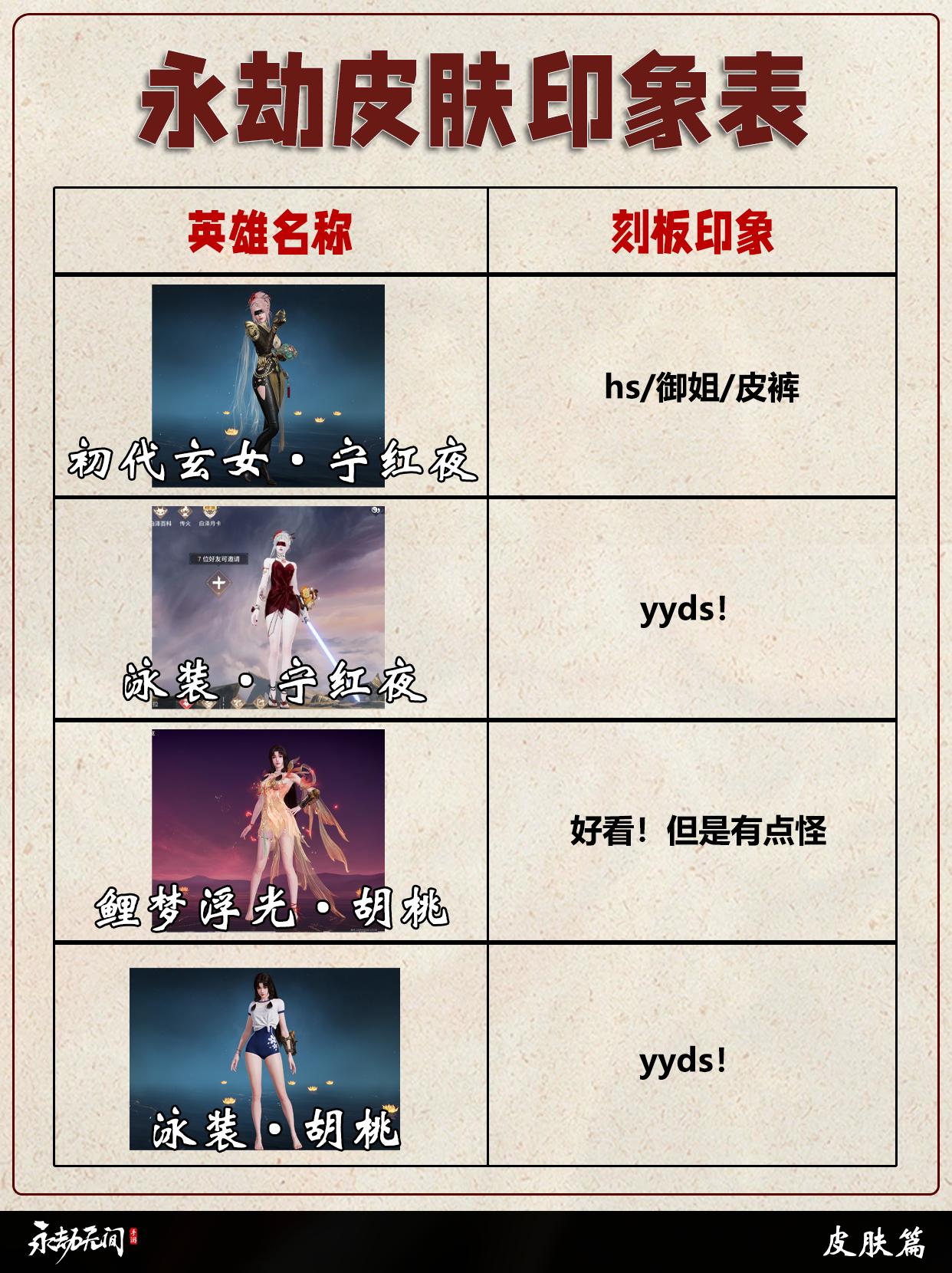 永劫皮肤印象表。