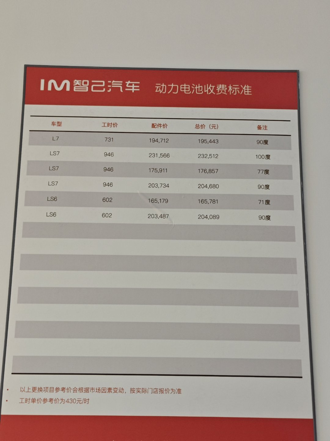 好家伙，一块90度电动力电池要20万多，能买一辆车同款车了。知道动力电池很贵，没