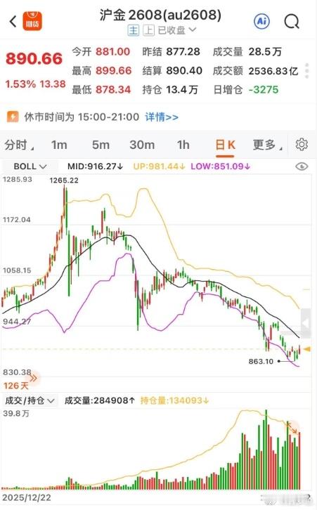 这是我最后一次心善…科创大跌了，半导体设备也大跌了，就很多人想问我，这波到底后续