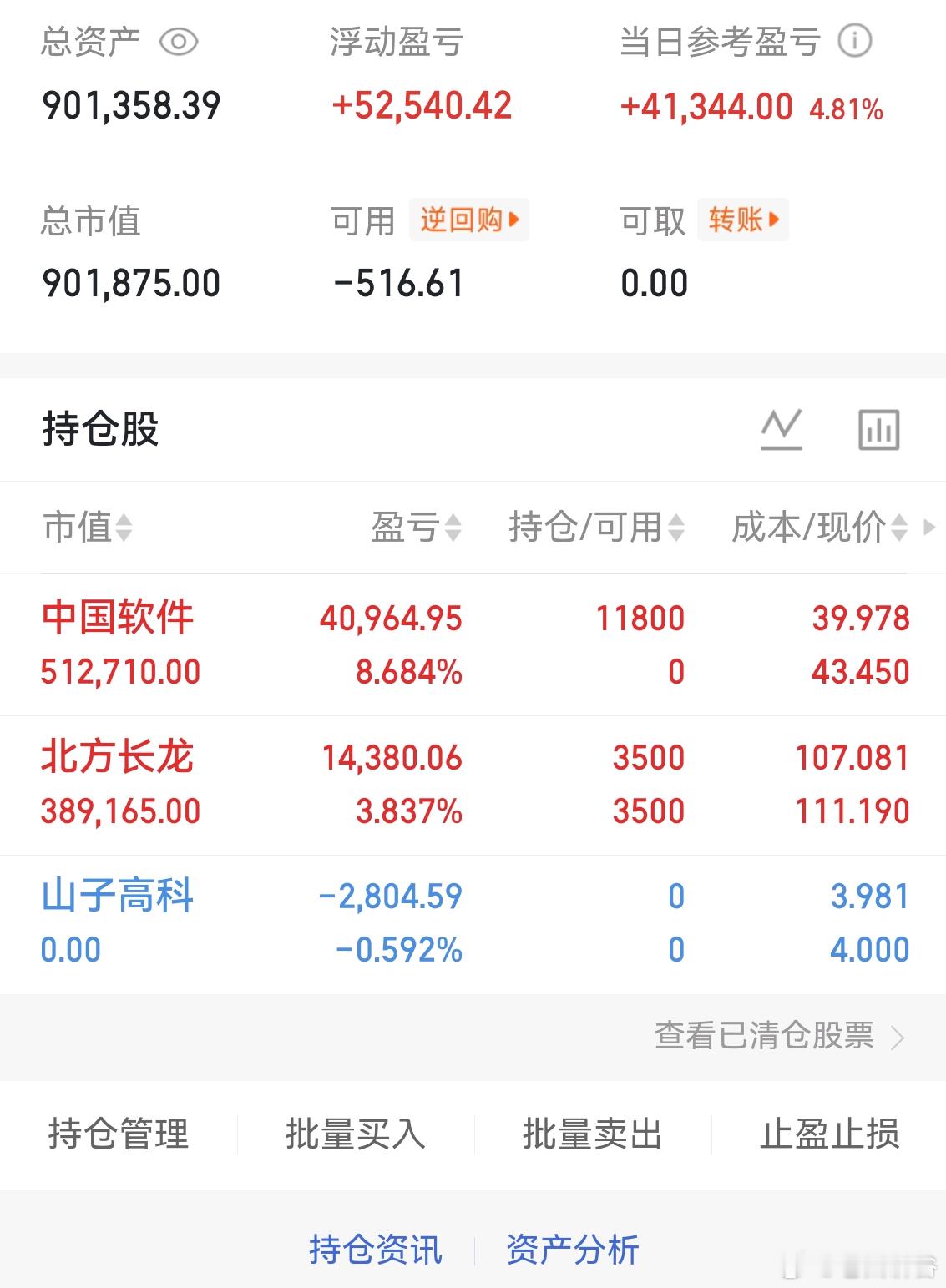 收盘了。三大指数绿盘报收，但整个盘面表现尚可。个股涨多跌少，量能三万亿上，市场无