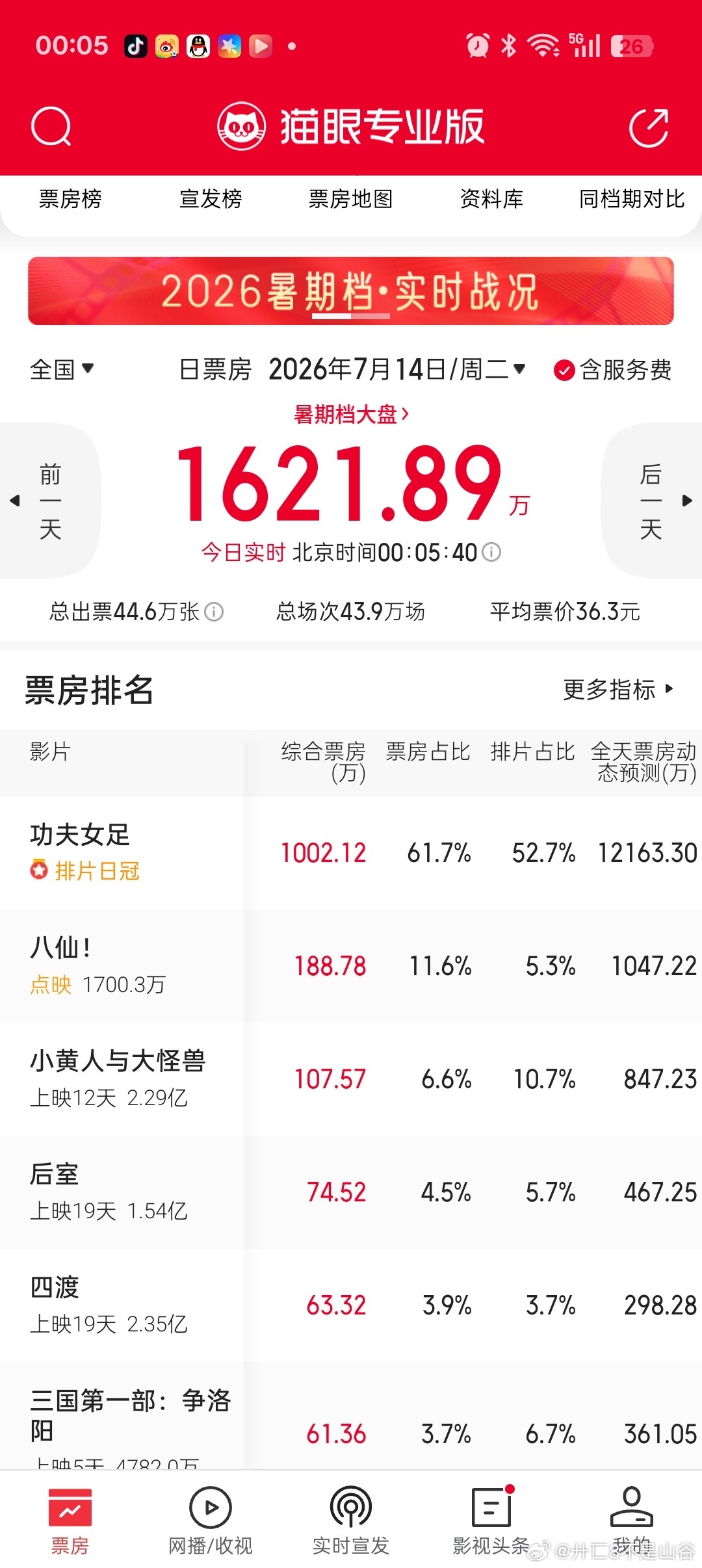 功夫女足牛逼 