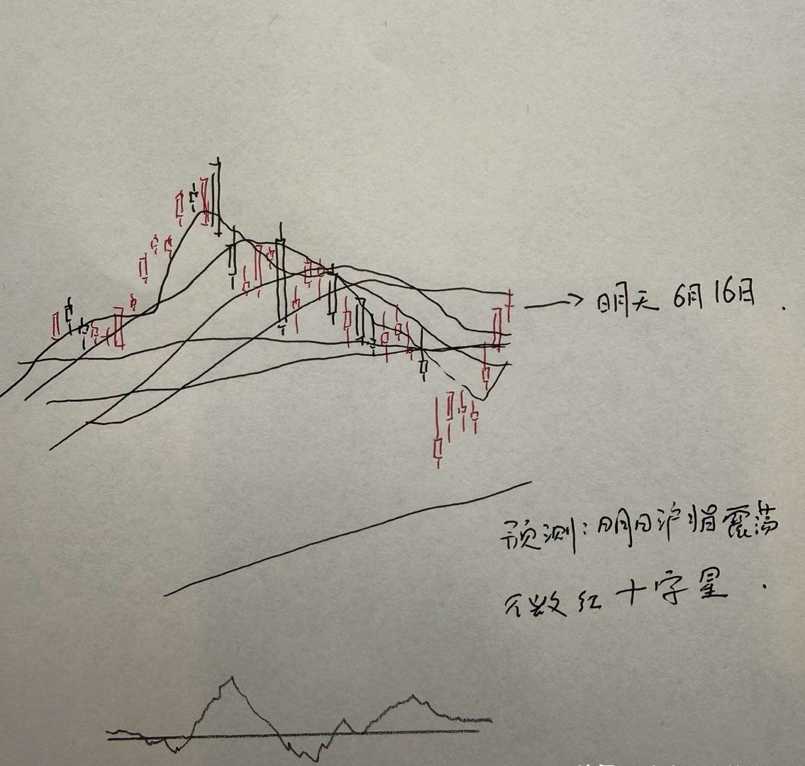 明天A股怎么走？到底是涨是跌？我做了一个大胆的预判为什么这么预判？三个具体理由：