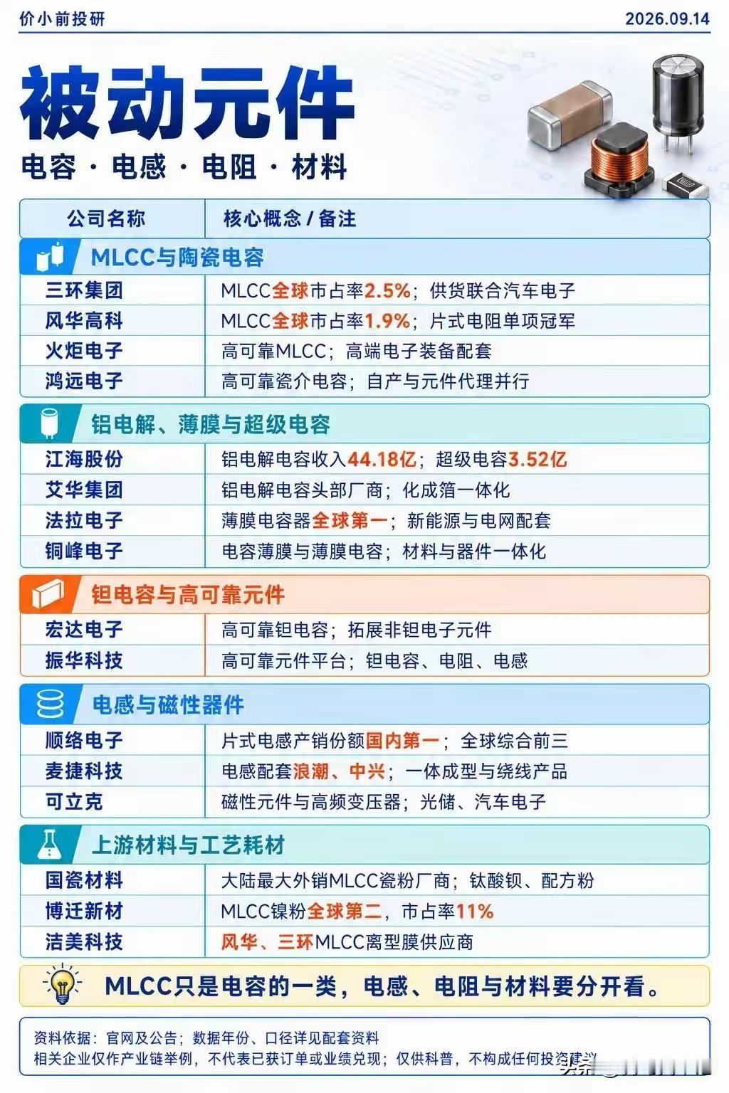 这些算力相关企业
还会有机会吗？