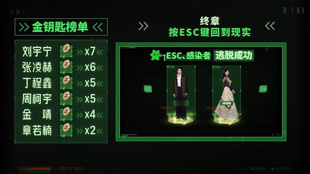 刘宇宁开推5冠军刘宇宁开推70%胜率恭喜刘宇宁拿下本季开推冠军，手握7把金钥匙，