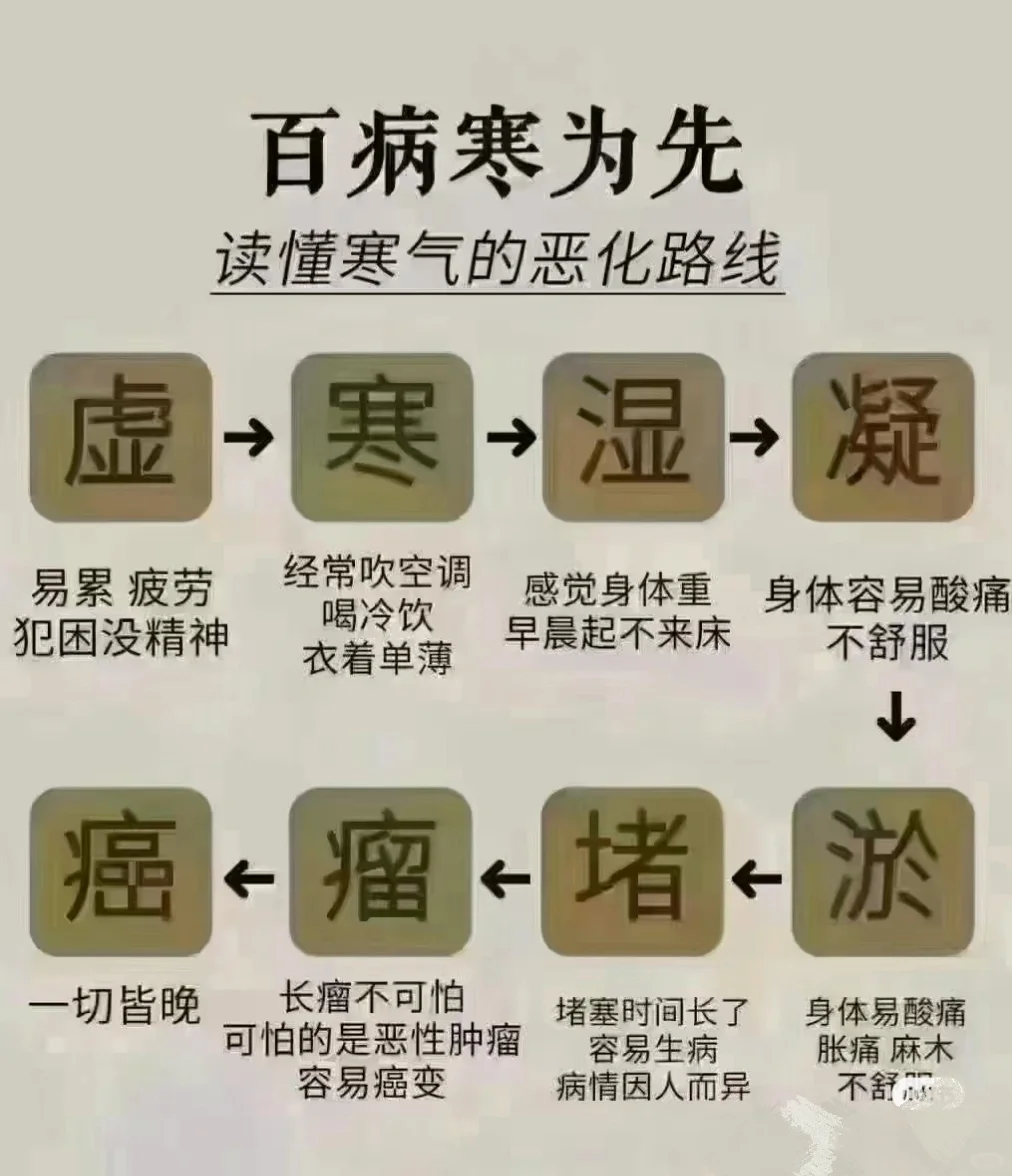 自从有了冰箱，肠胃越来越寒……自从有了空调，湿气越来越重···生活在变...