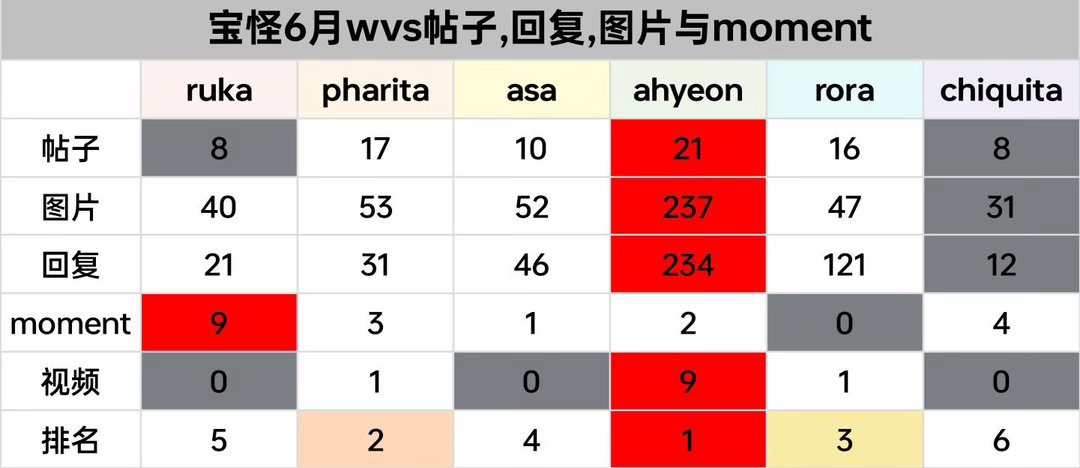 宝怪也有自己的恨粉天后 