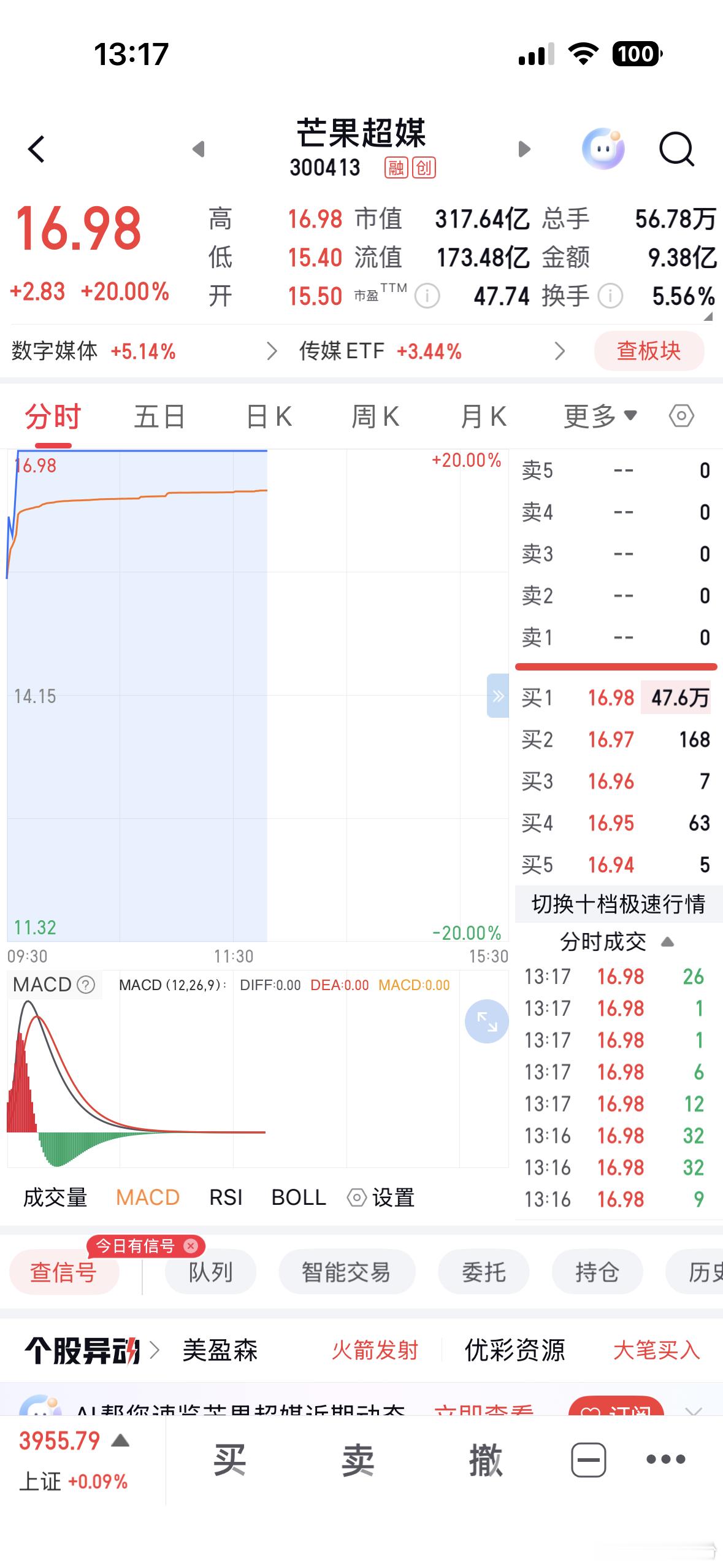 八月的最后一天，大盘在外围一片哀鸿遍野的情况下，跌得不算多的。 年报差不多出完，