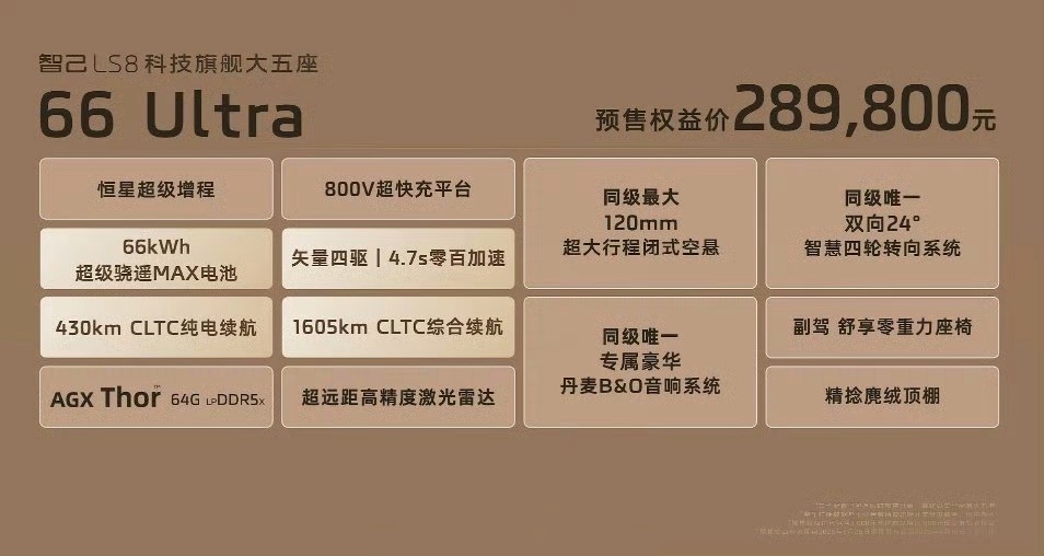 智己LS8，价格来了～52 Max+ 五座25.98w52 Max+ 六座27.