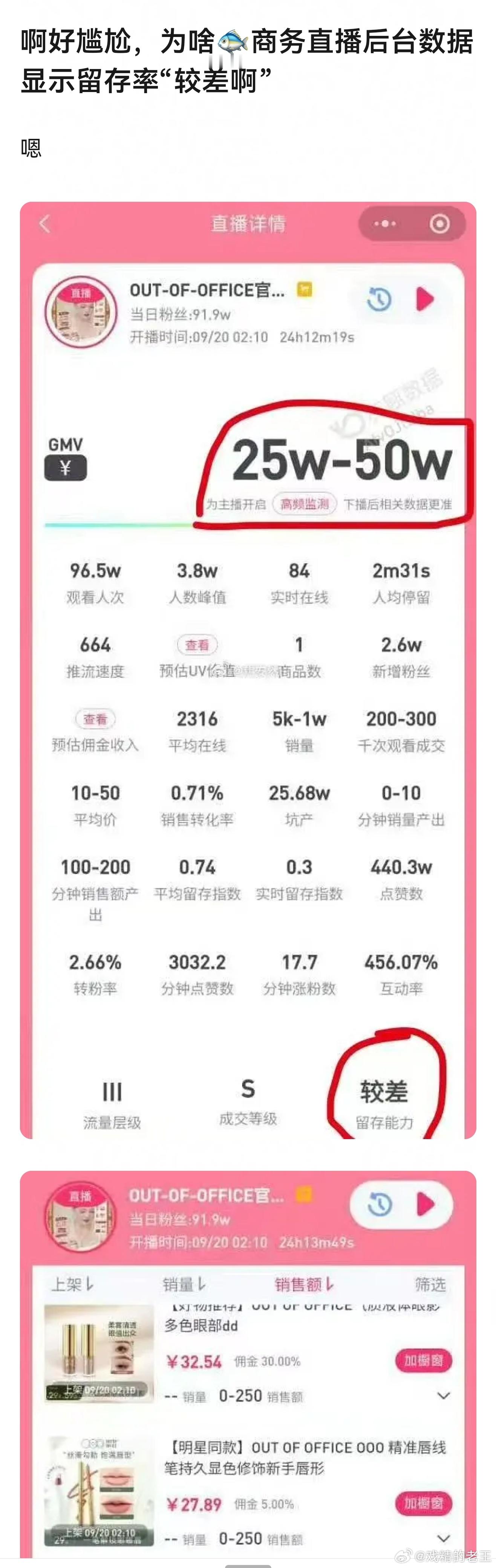 网友发的虞书欣商务直播后台数据显示留存率“较差” ​​​