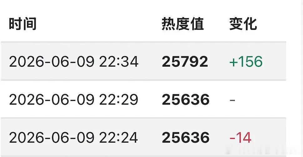 白鹿剧22.30还能156一跳 前无古人 后无来者誓要破26000三平台破万 