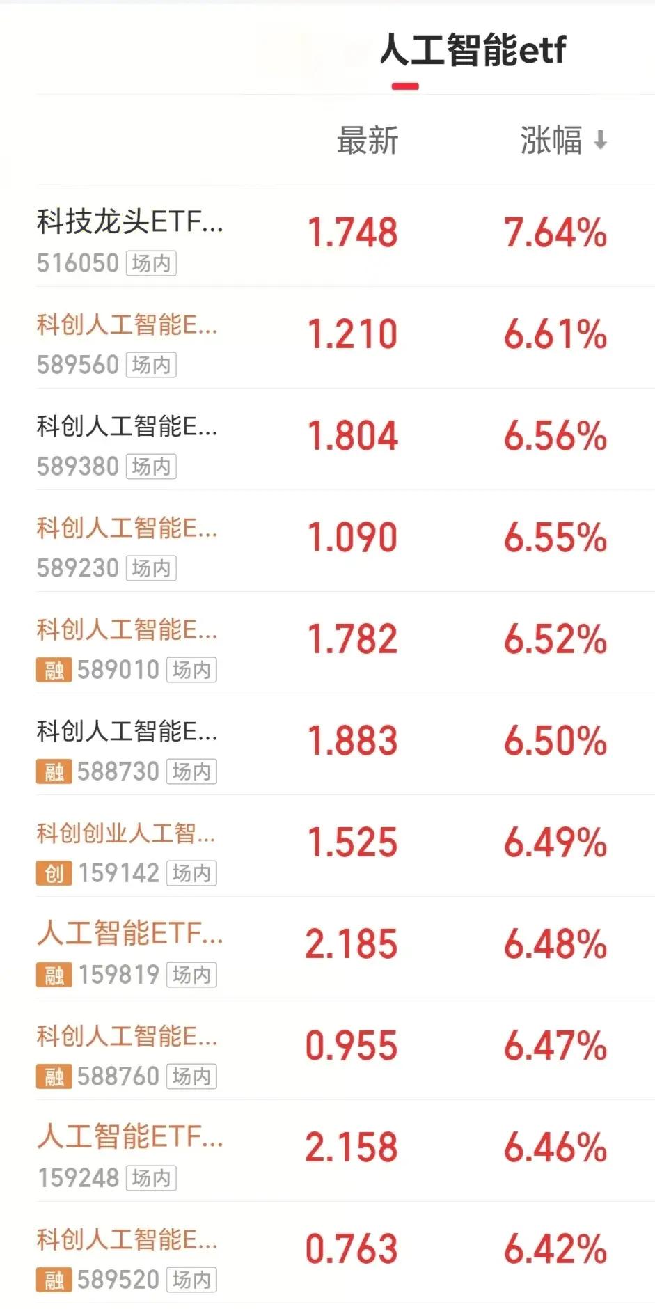 26.7.10(热点轮动ETF梳理：人工智能/人形机器人/通信/卫星/半导体设备