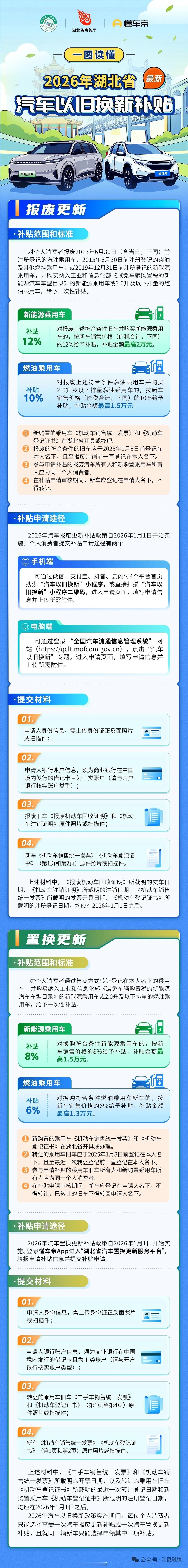 2026年湖北省汽车以旧换新补贴实施细则来了！

2月4日，湖北省商务厅等8部门