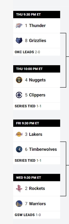 西部现在两个1-1，是不是也应该出现两个2-0啊? ​​​