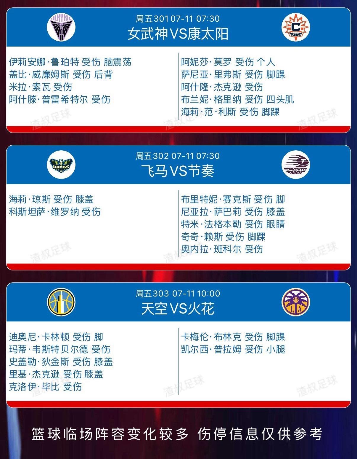 7月10日wnba 篮球伤停名单女武神VS康太阳飞马VS节奏天空VS火花