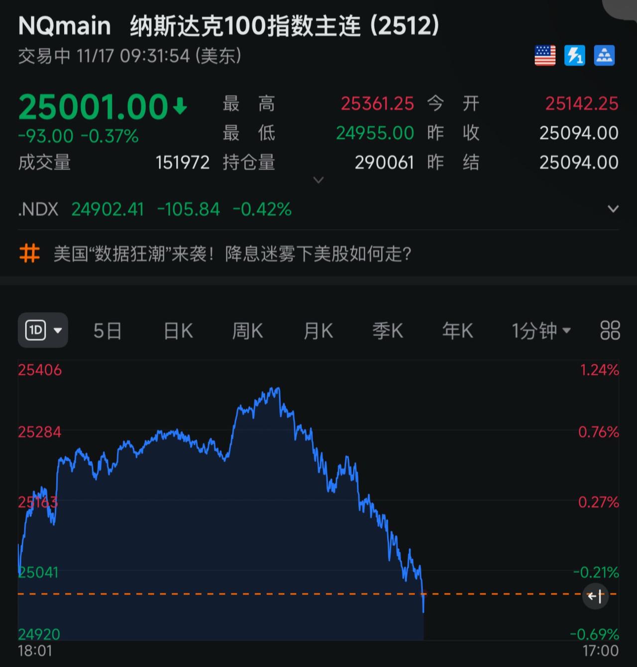 美股开盘继续跳水崩盘不止！交易记录 证券 交易 财经知识