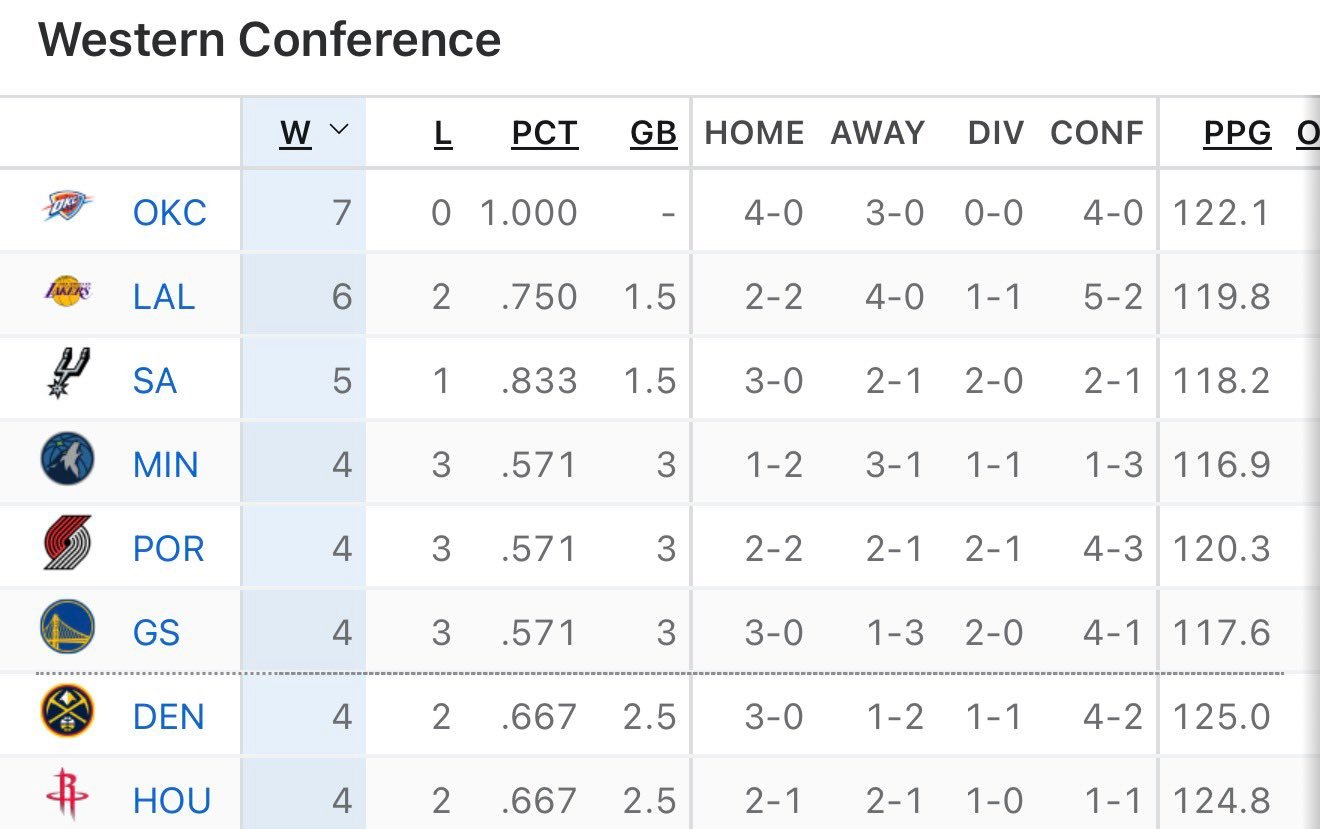 西部第二了👀湖人vs开拓者 ​​​