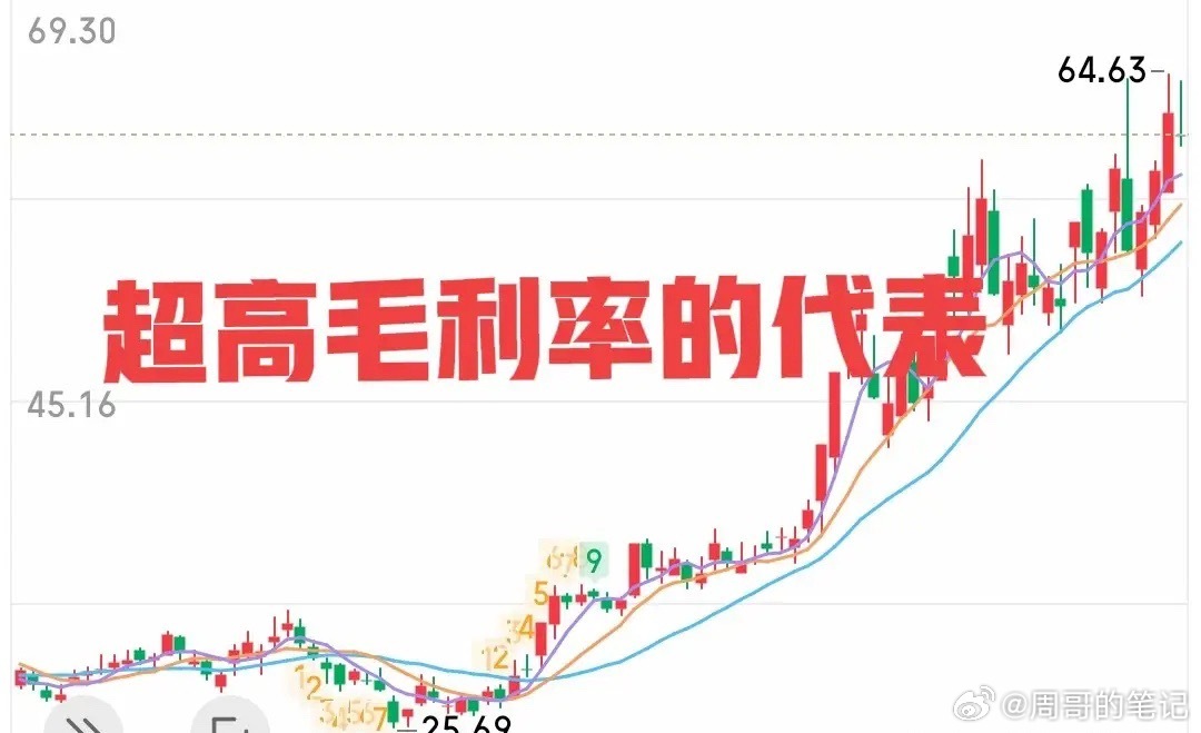 没有耀眼的涨幅，却走得很稳健！没有站在光里却和光有千丝万缕的关系，没有先进封装作