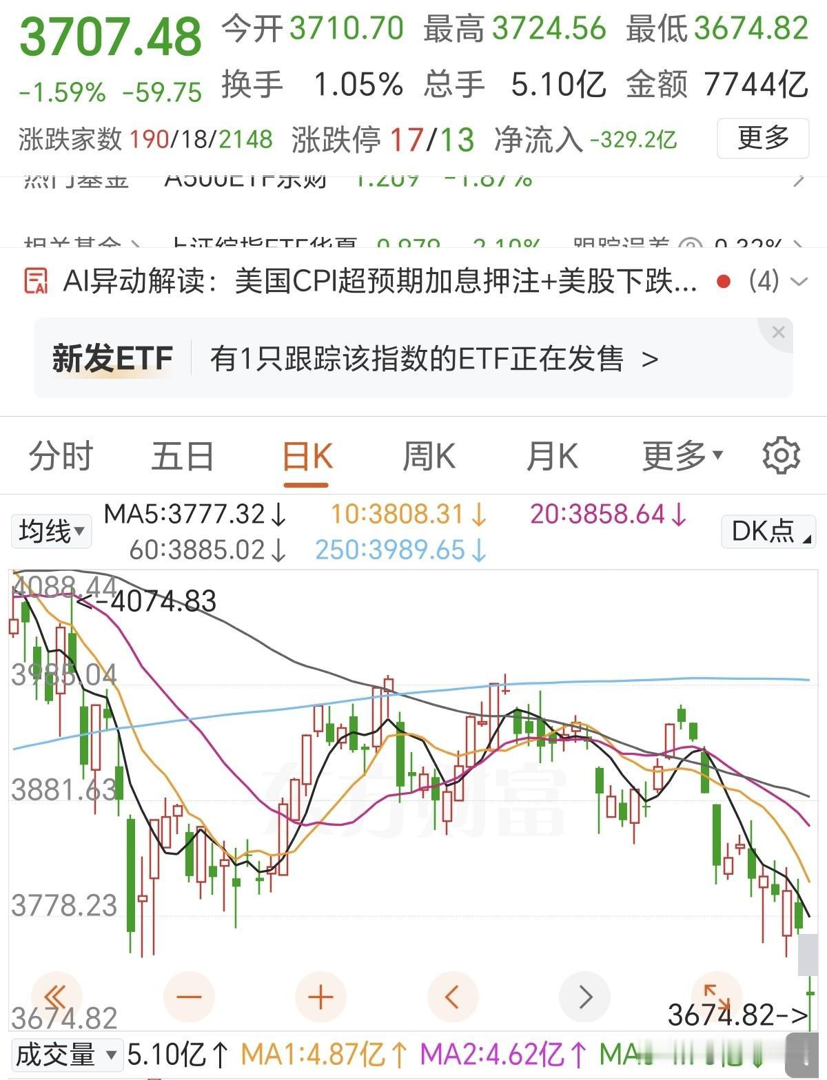 别人恐慌时我贪婪！
今天正式开始加仓，此时不捡筹码待何时？如果继续下杀，继续捡，