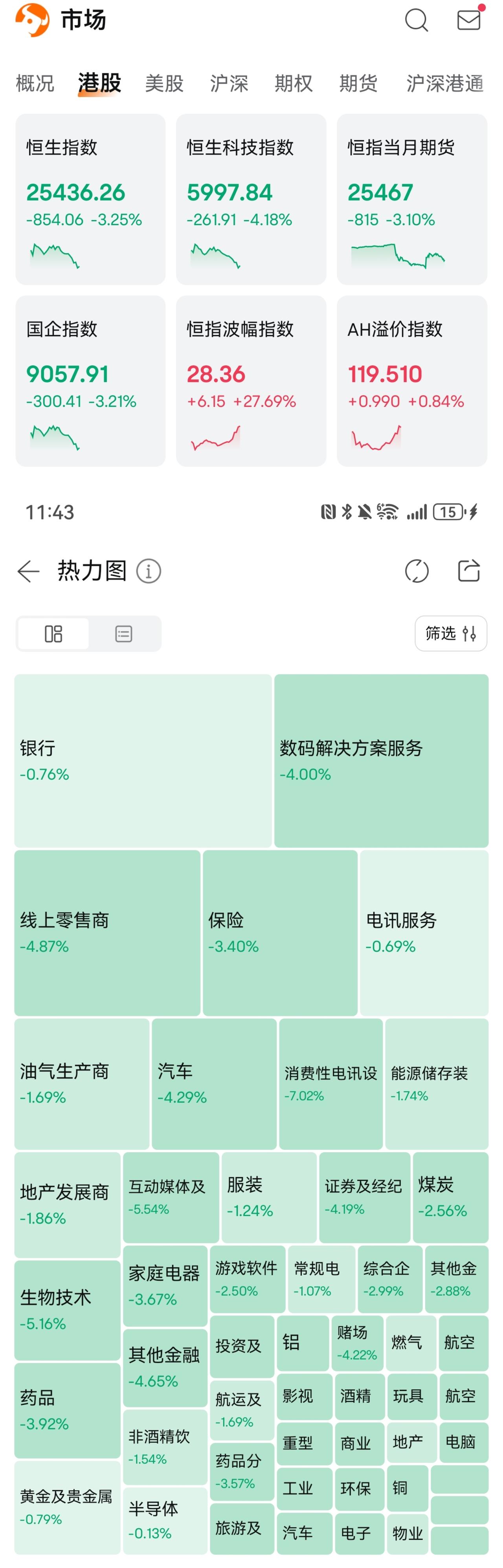 芯片自主可控，软件国产替代，稀有金属独门绝技，贵金属货币信仰，军工胜利底气。盘面