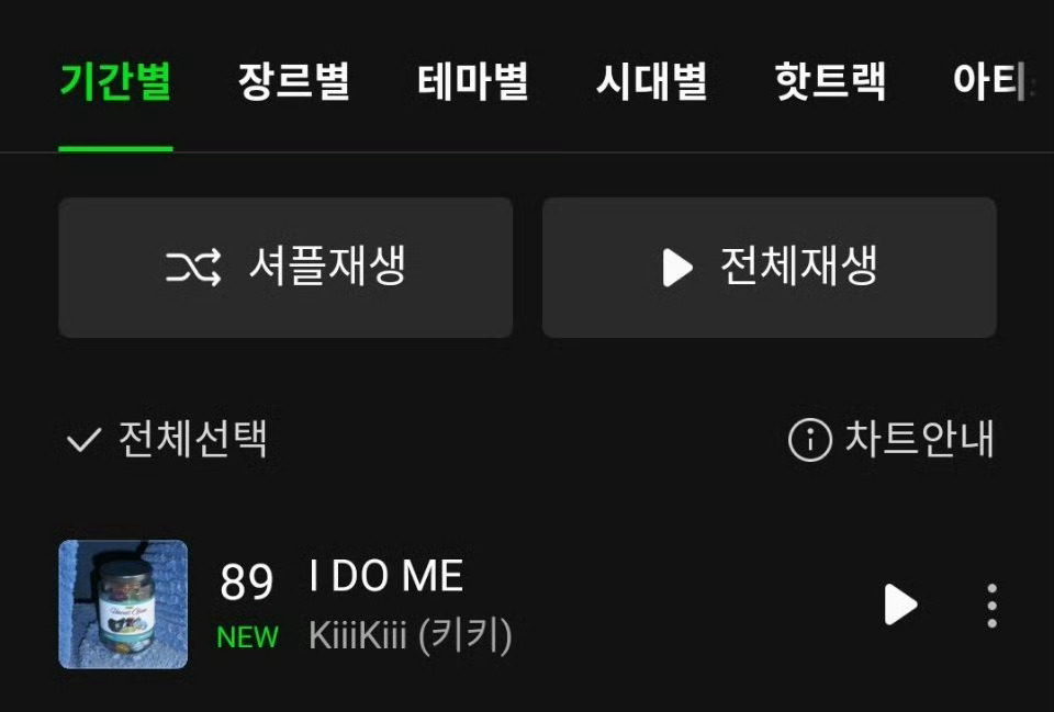 星船新女团KiiiKiii《I DO ME》in了Melon日榜进榜成功，第89