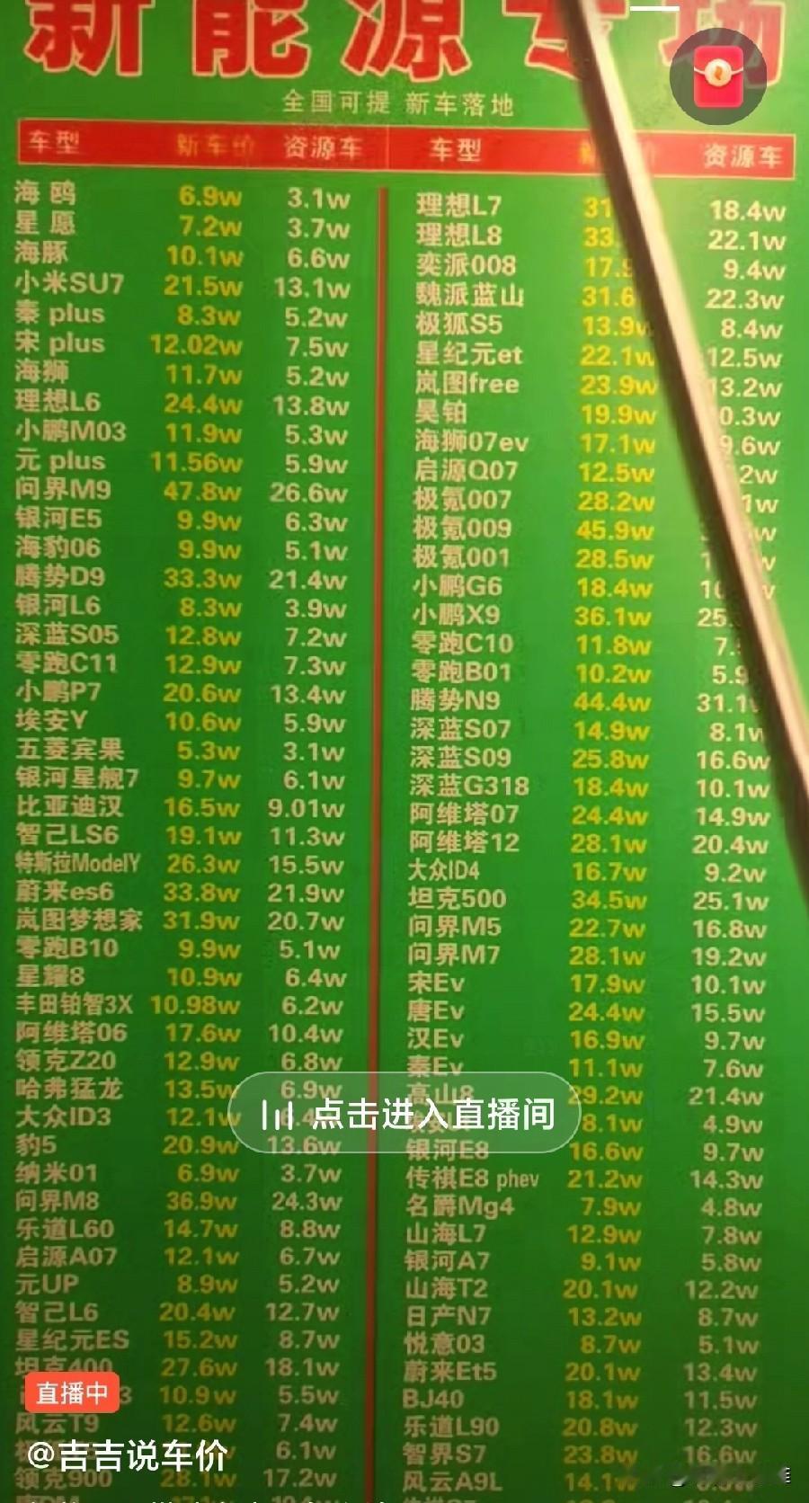 这是抖音里某位主播的直播页面图，新能源专场，资源车居然只要一半的车价。像卖的火爆