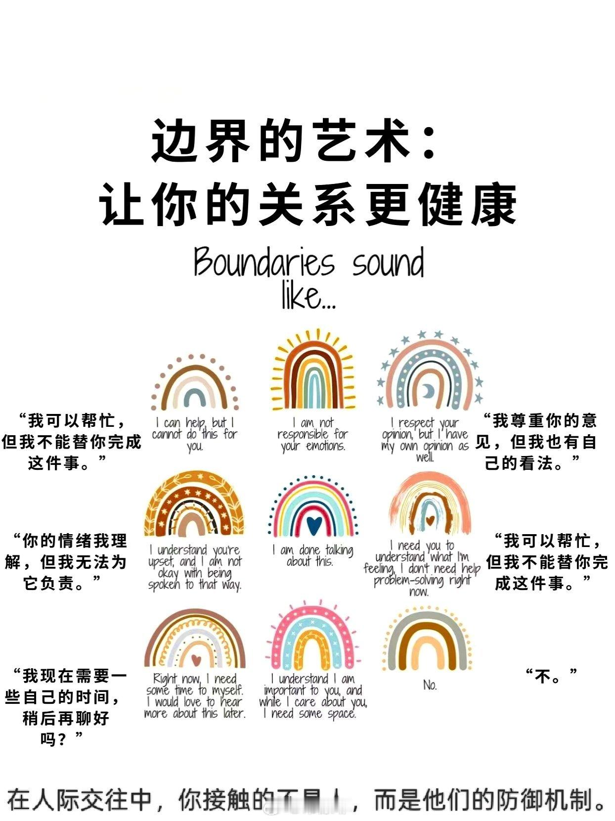 美国著名精神分析学家Ernest Hartmann提出了心理边界（Boundar