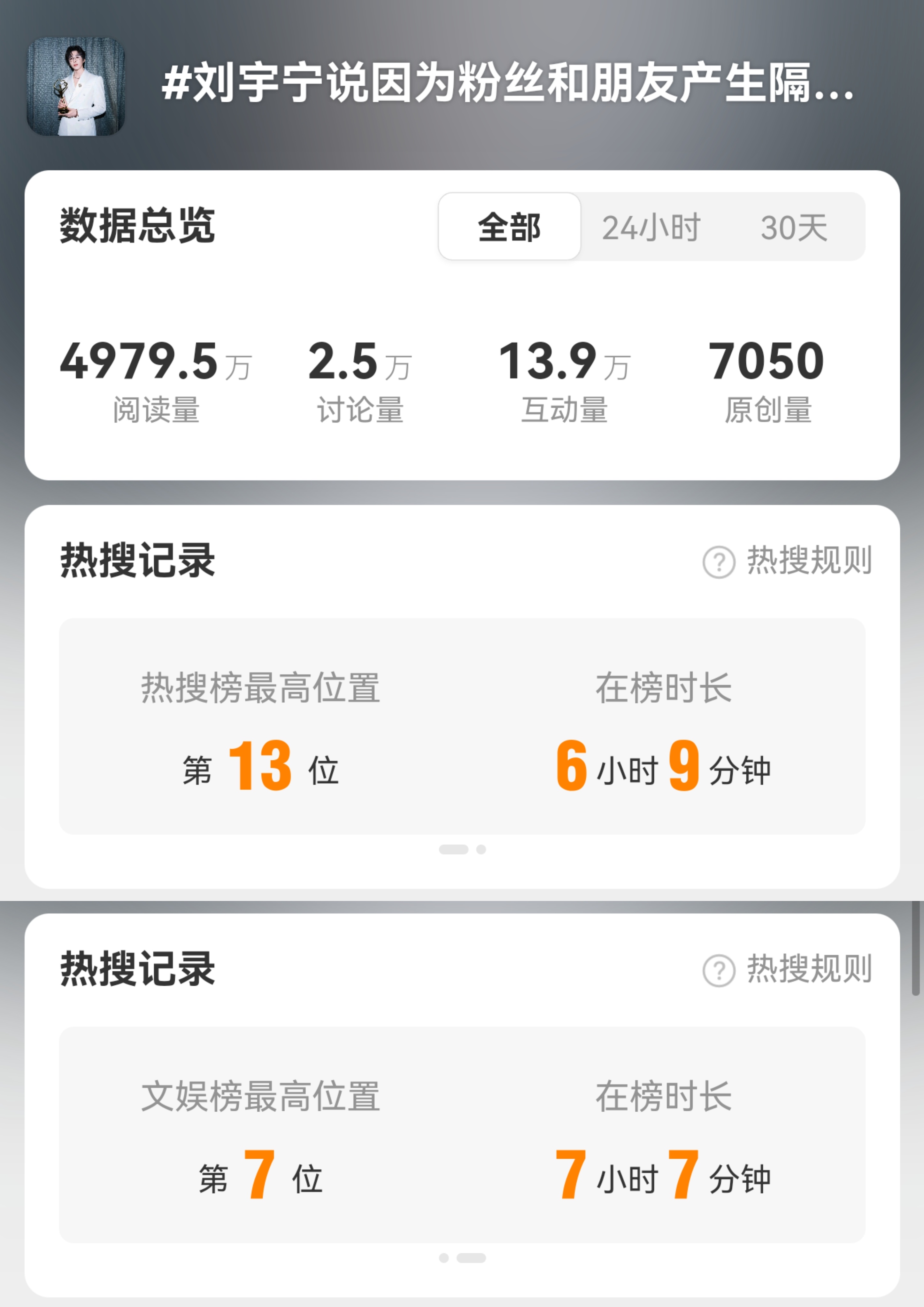 内娱知网之《顶刘说》今日被引用时长 7h7min今日被引用位次 主榜TOP13/