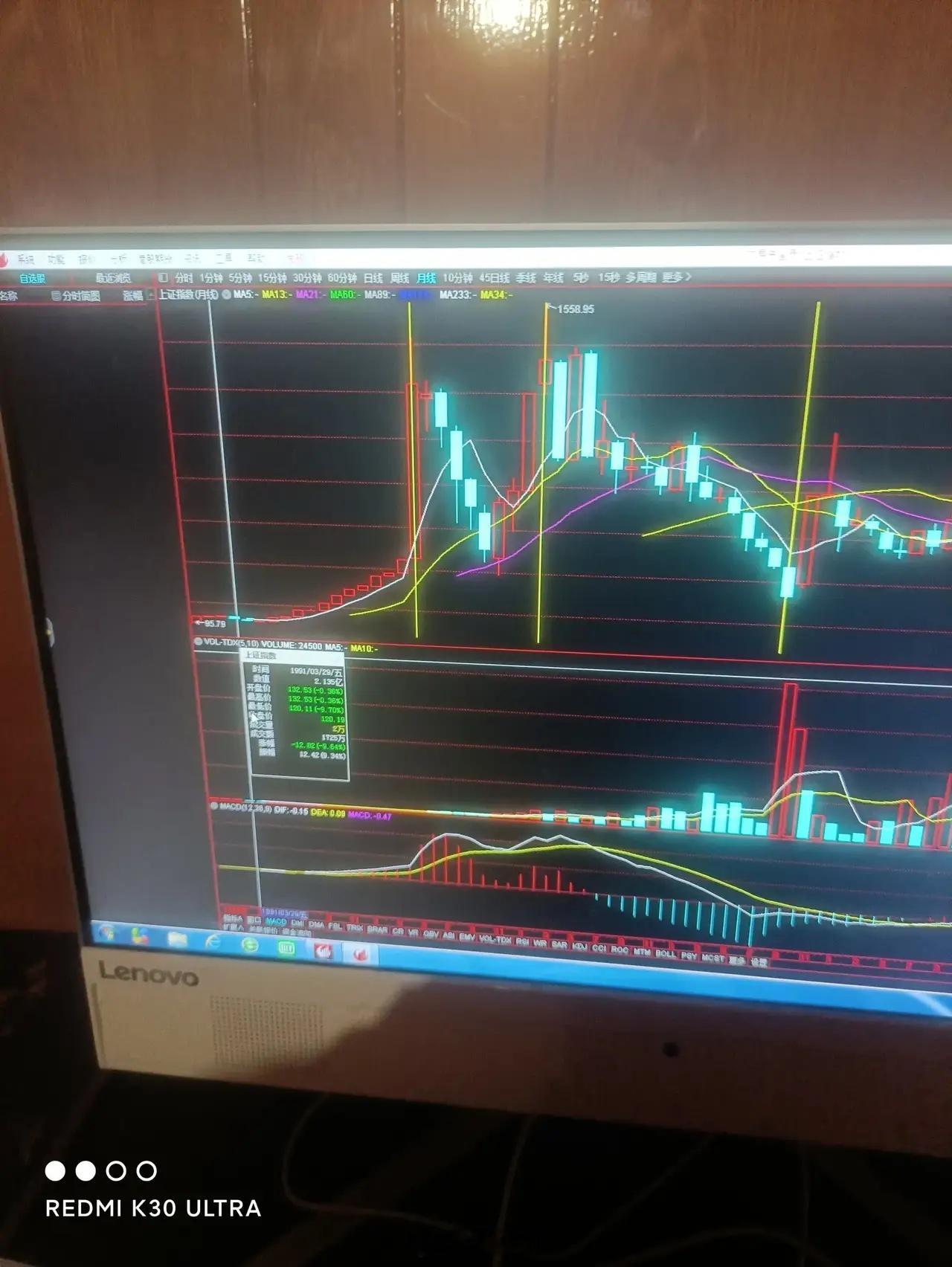 前17年上升阶段的周期走势本轮从2689开始的走势是新一轮17年上升阶段的开头，