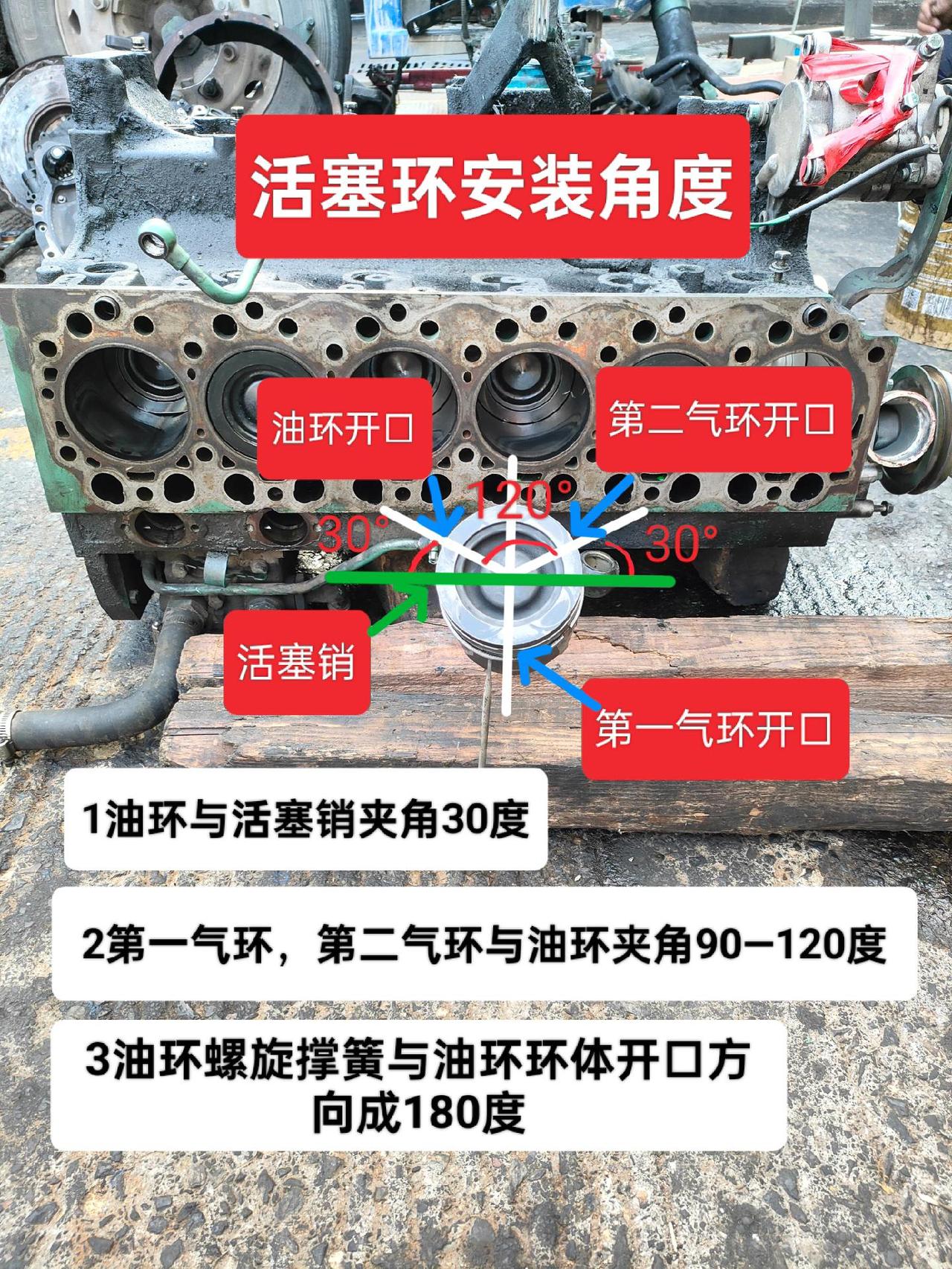 活塞环安装角度，保存就对了！