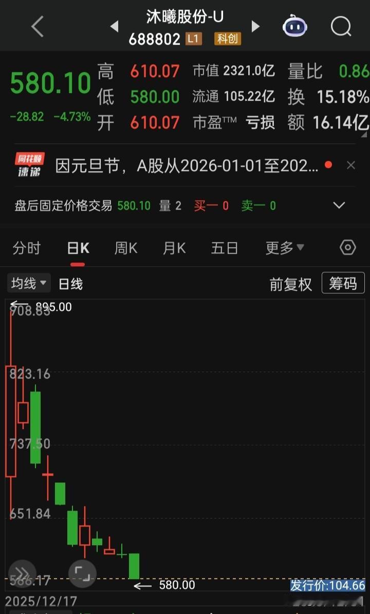 【2025年“肉签王”】2025年A股IPO创下零破发记录，打新市场更是“一签难