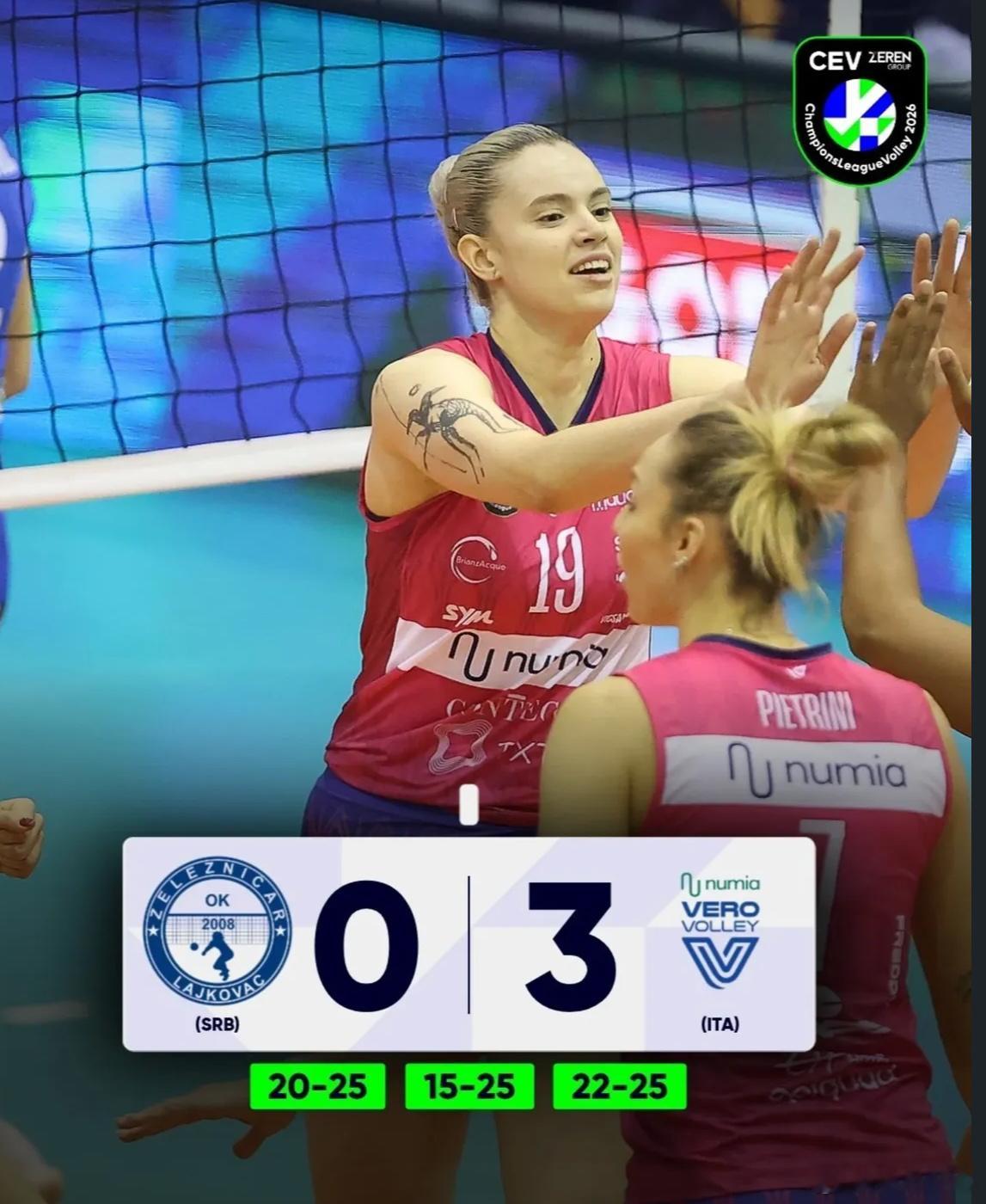 【女排欧冠今日赛况—-12月4日】世界女排新闻女排欧冠 正赛第二轮火热进行，泽莱