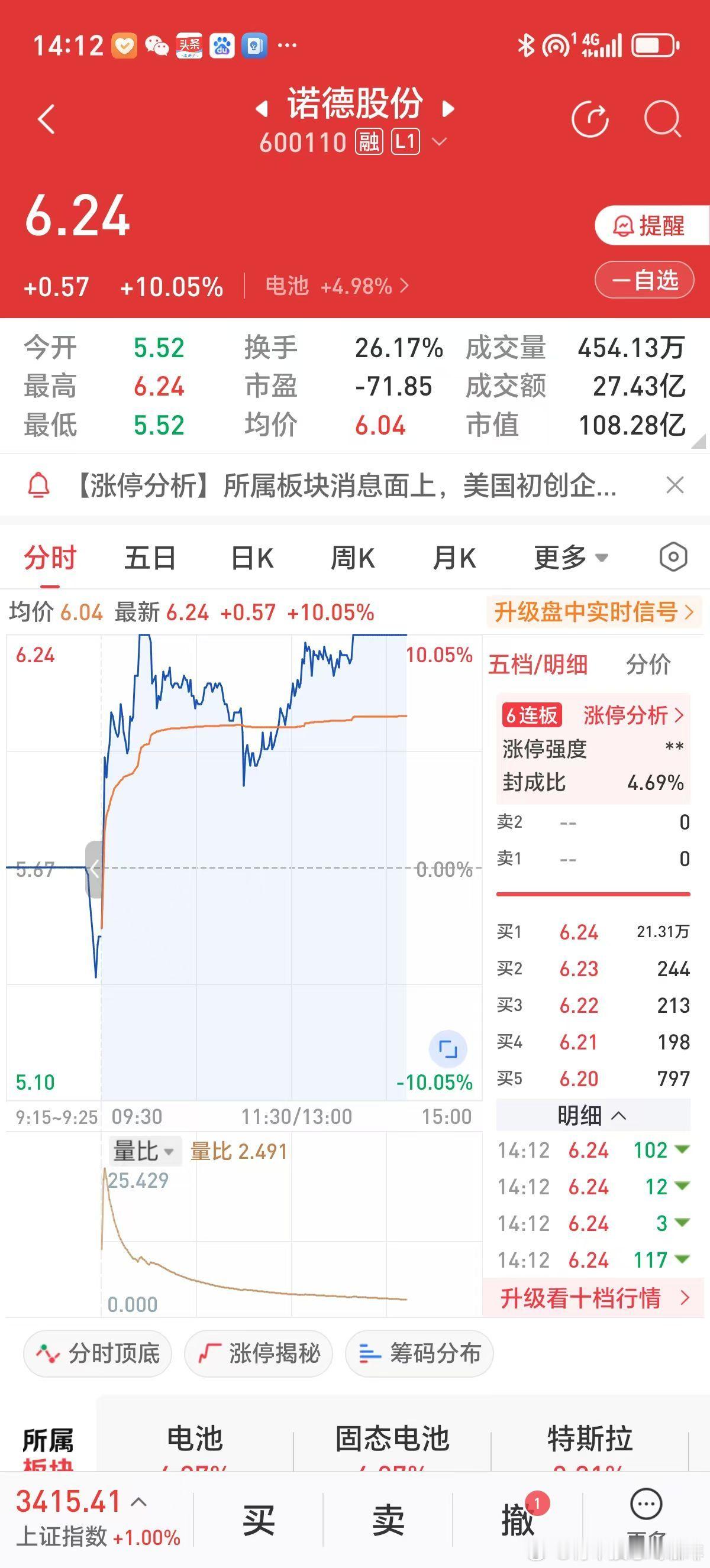 美以与伊停火，人生小开挂，手中2只股票2025年6月24日涨停。2025年6月1