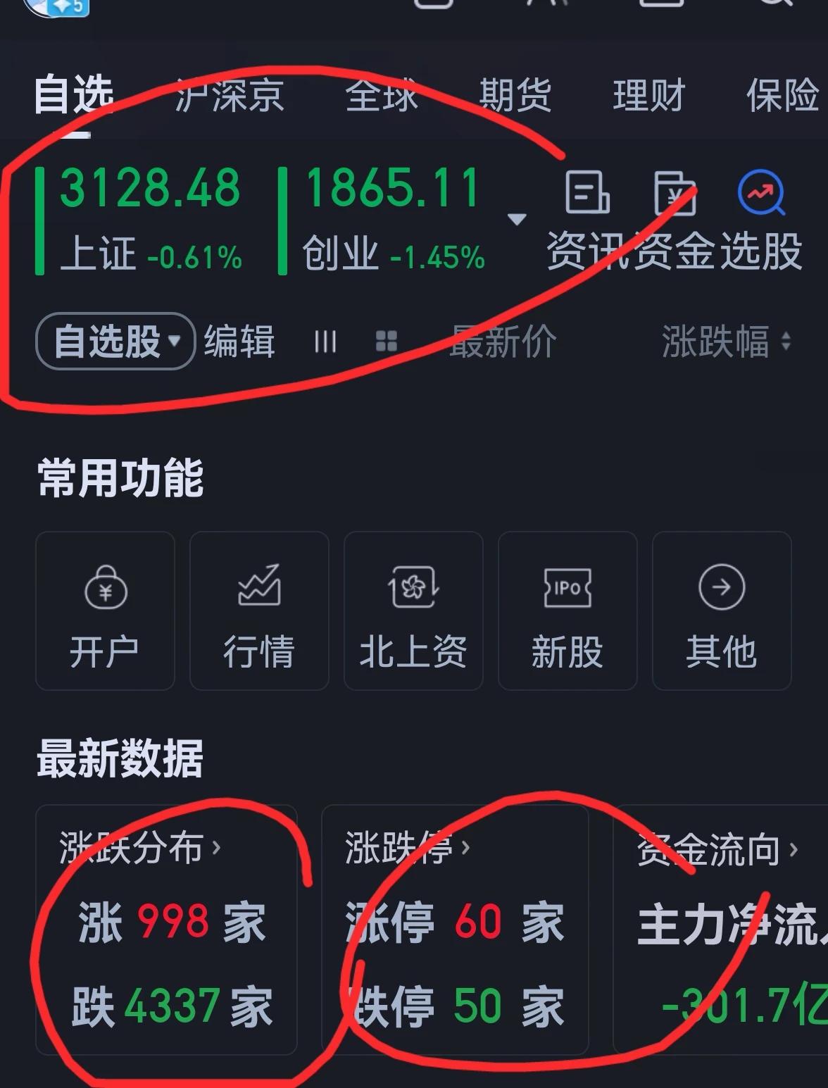 老手说股：（2）
今天大盘的走势和前几天判若两人，个人对未来并不是太看好。
账户