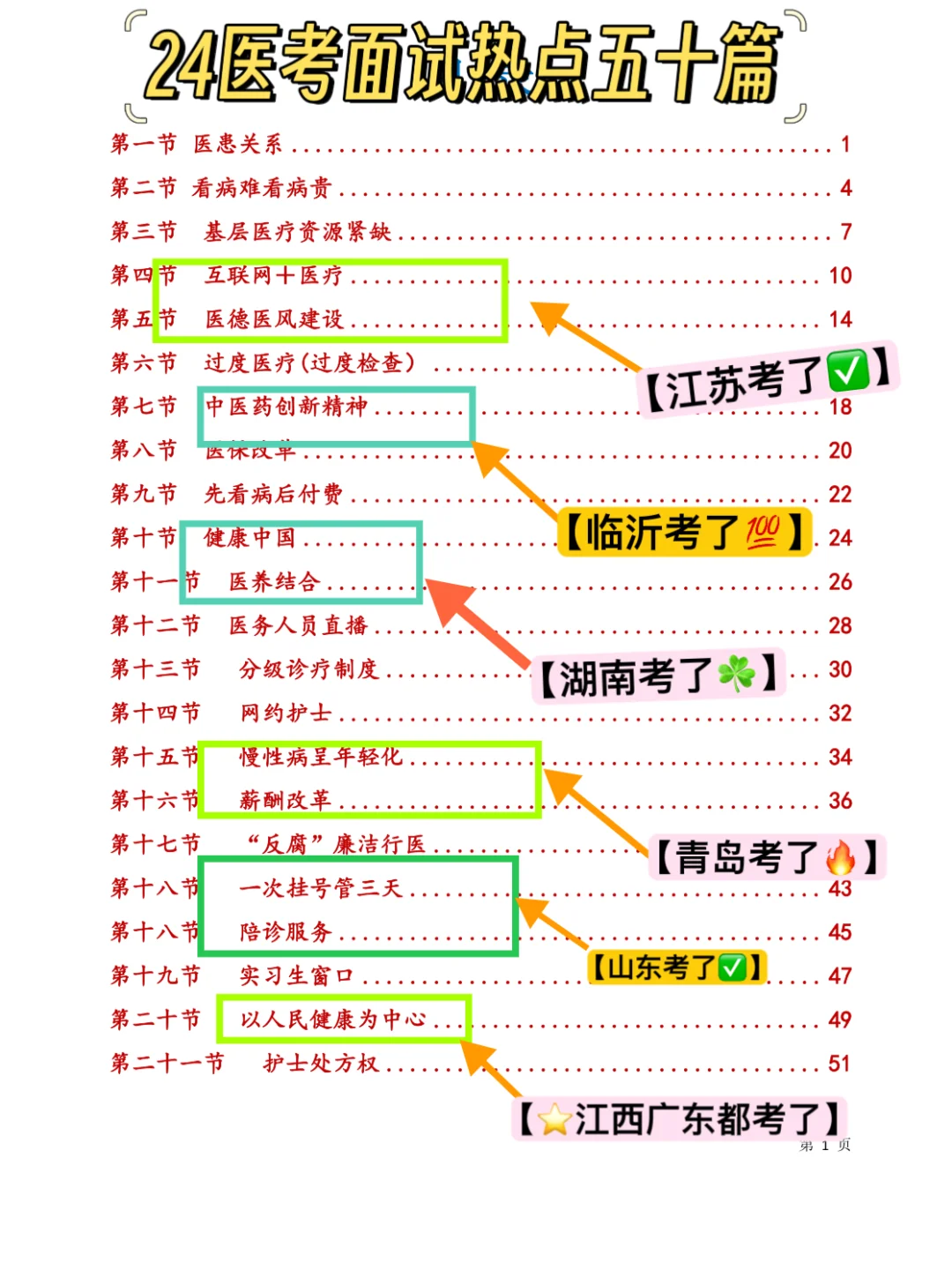 24年医疗结构化面试热点，多次命中！